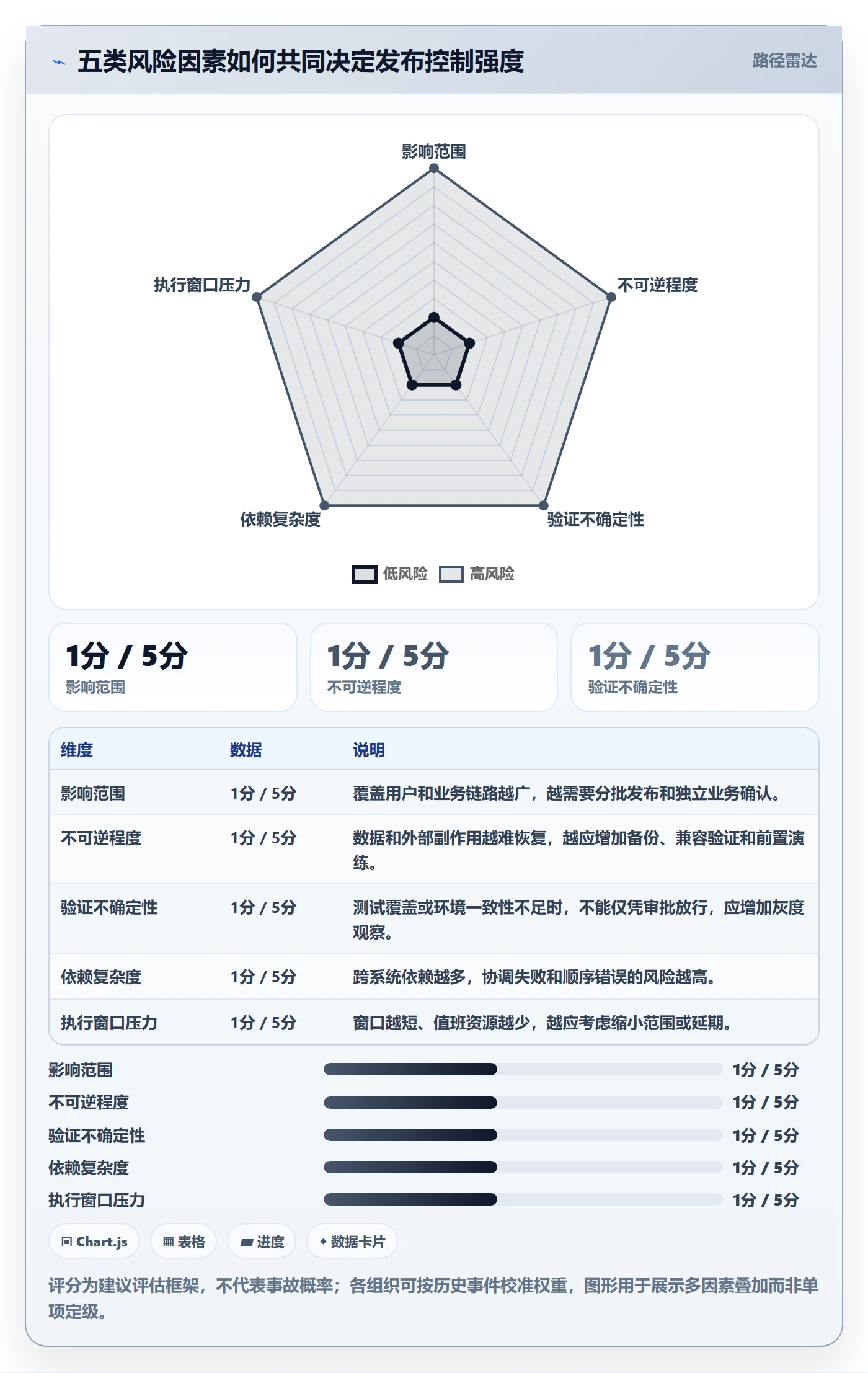 发布记录管理指南：项目经理如何做好发布管理，制度设计全流程