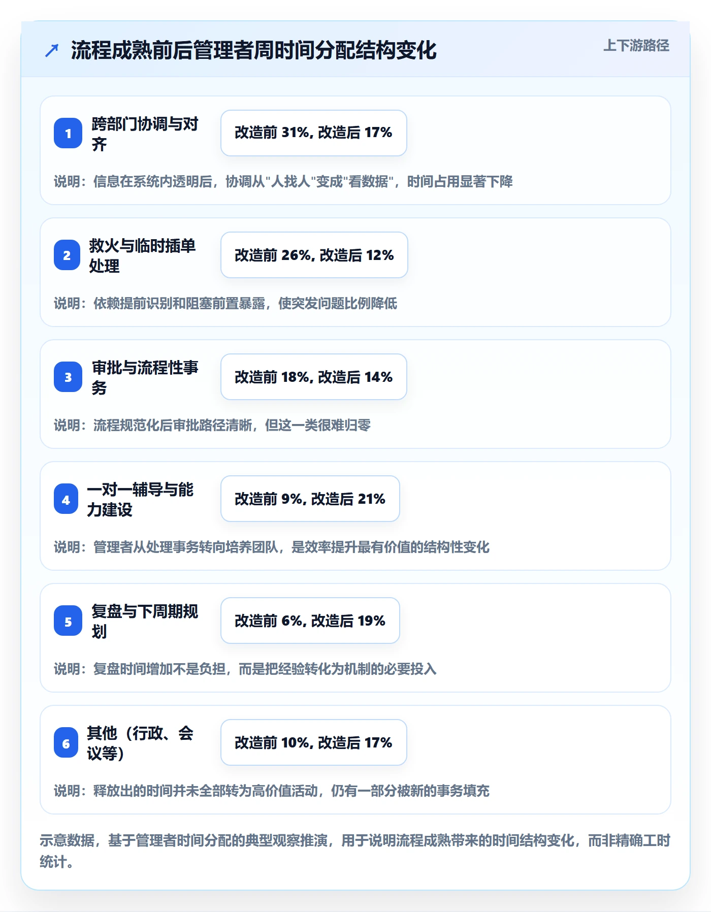 项目目标关键结果全流程:企业管理者效率提升与一文讲清