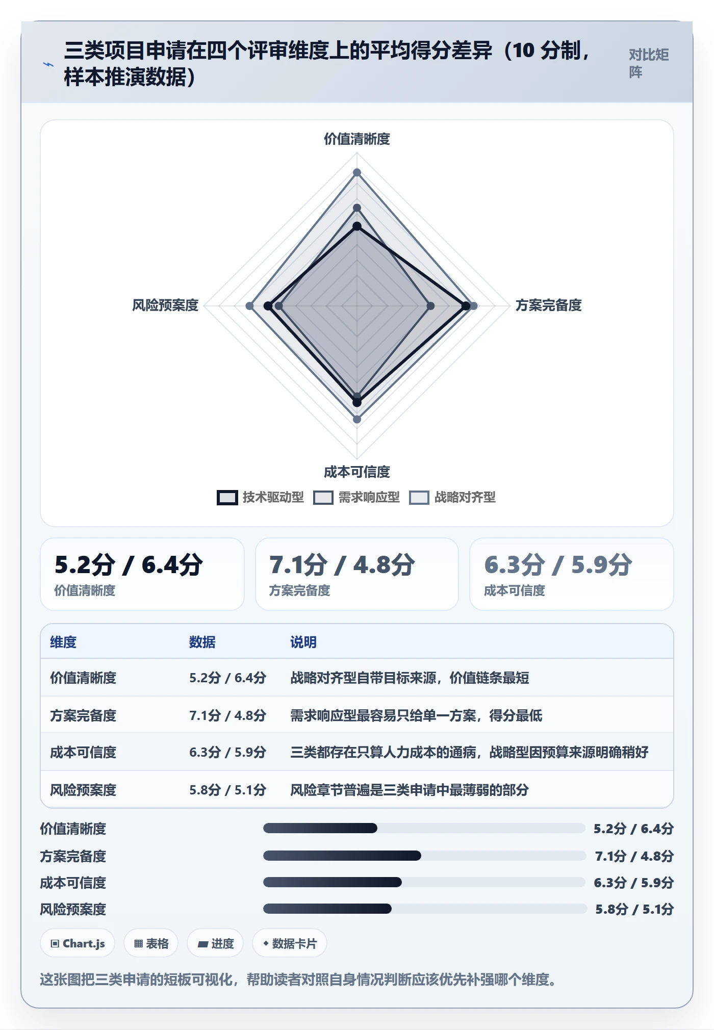 项目立项如何做好项目申请?研发团队实操方法与操作步骤