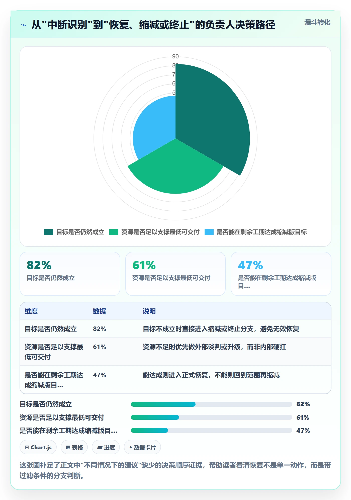 任务执行恢复全流程:项目负责人风险控制与一文讲清