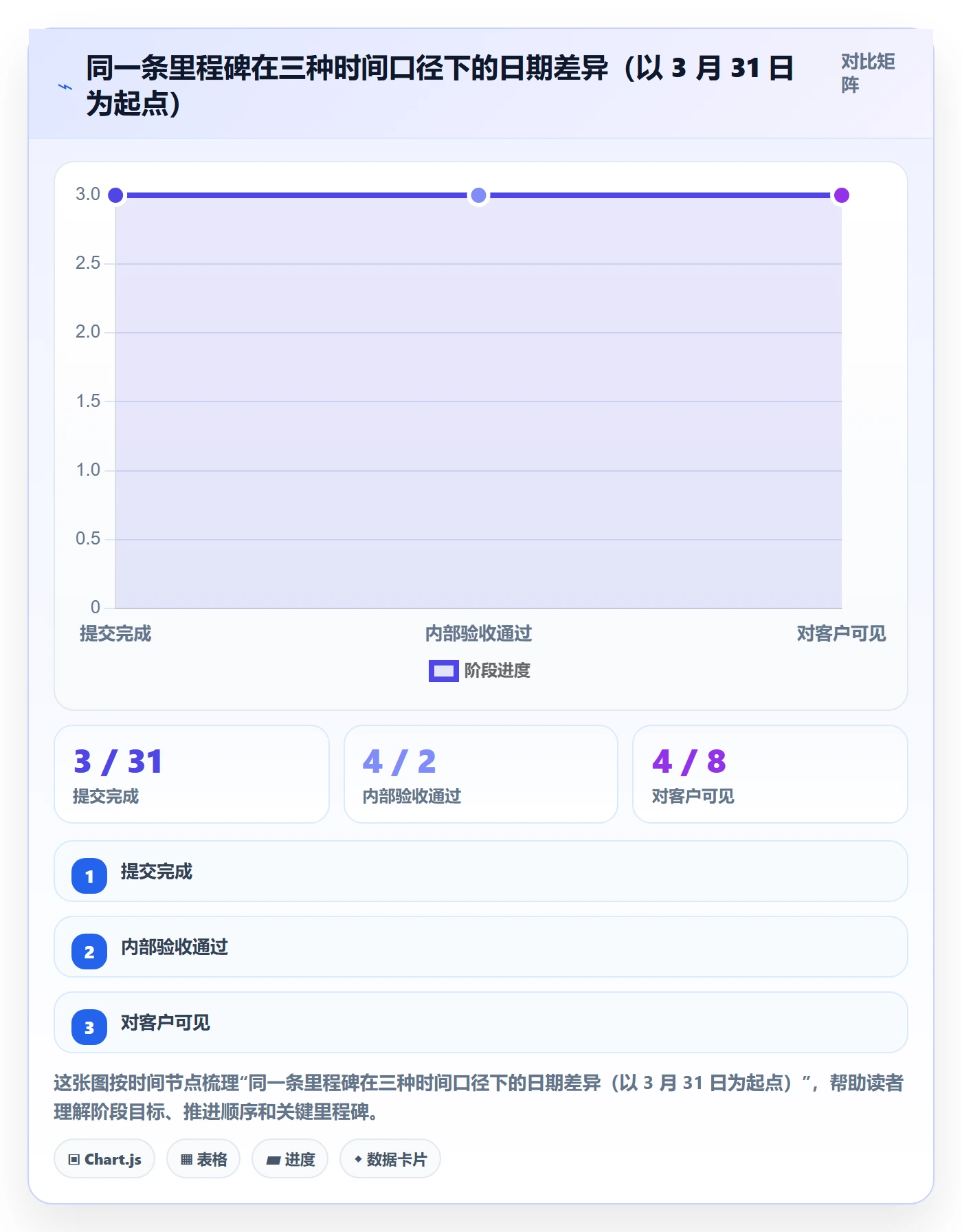 里程碑节点日期全流程:项目成员入门指南与一文讲清