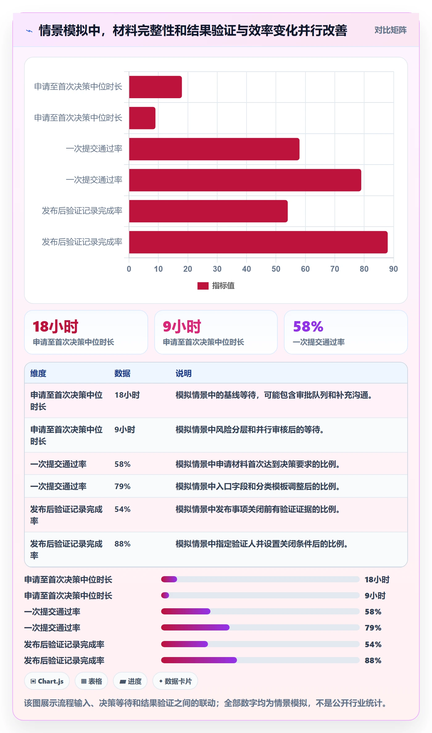 发布审批最佳实践：企业管理者发布管理效率提升，常见问题