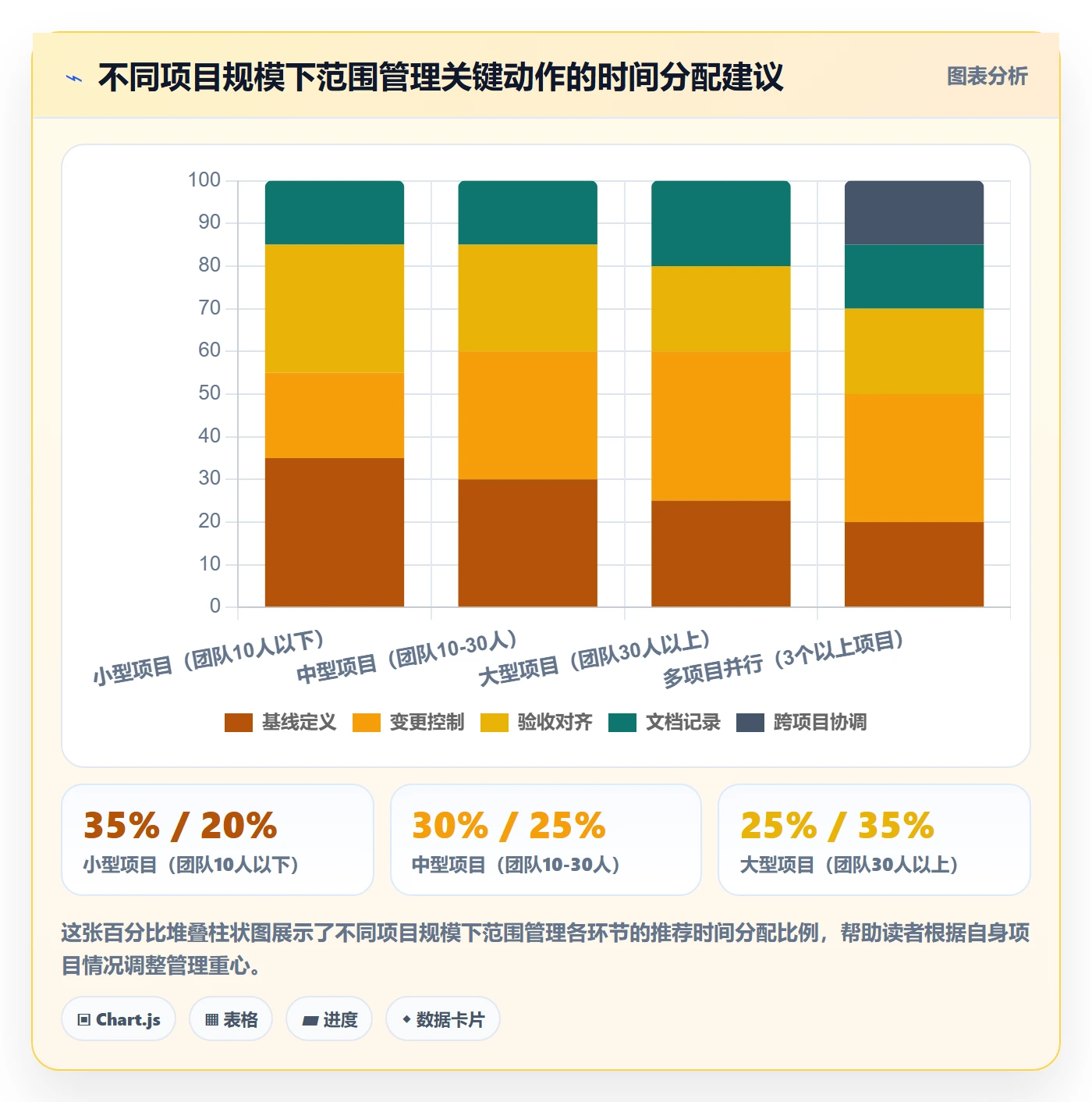项目范围交付范围全流程:项目负责人风险控制与一文讲清