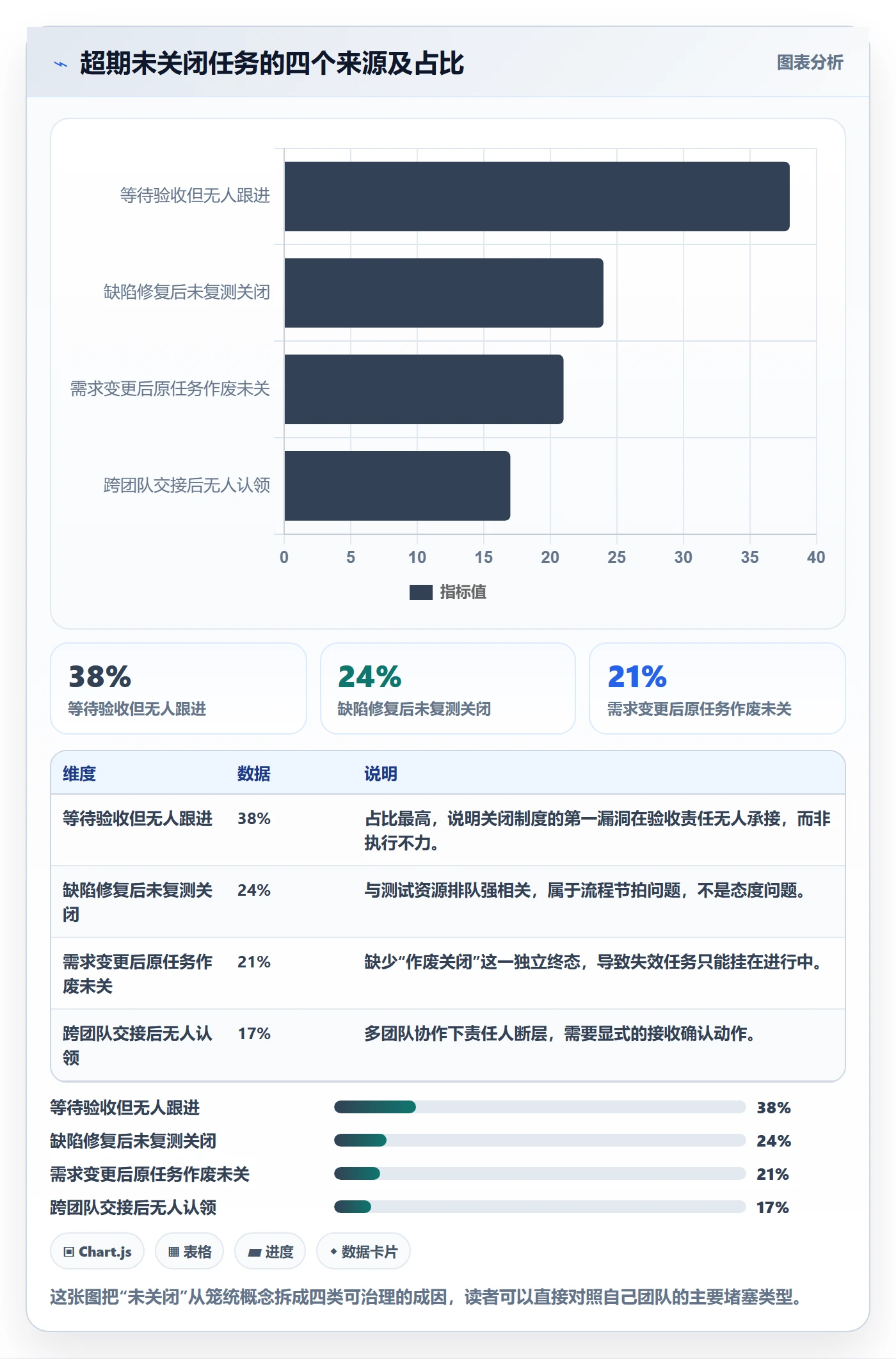 关闭最佳实践:项目经理任务执行制度设计,常见问题
