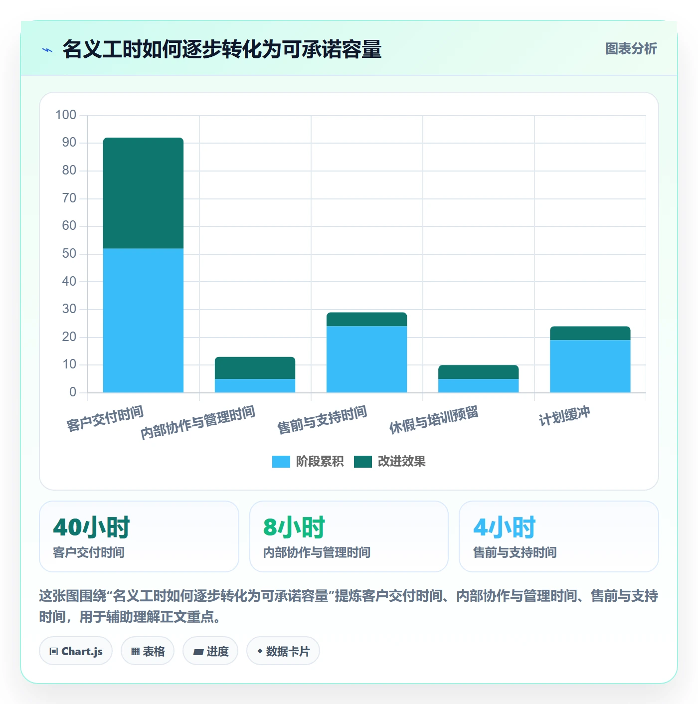 岗位怎么做？实施团队落地方案：资源管理从0到1