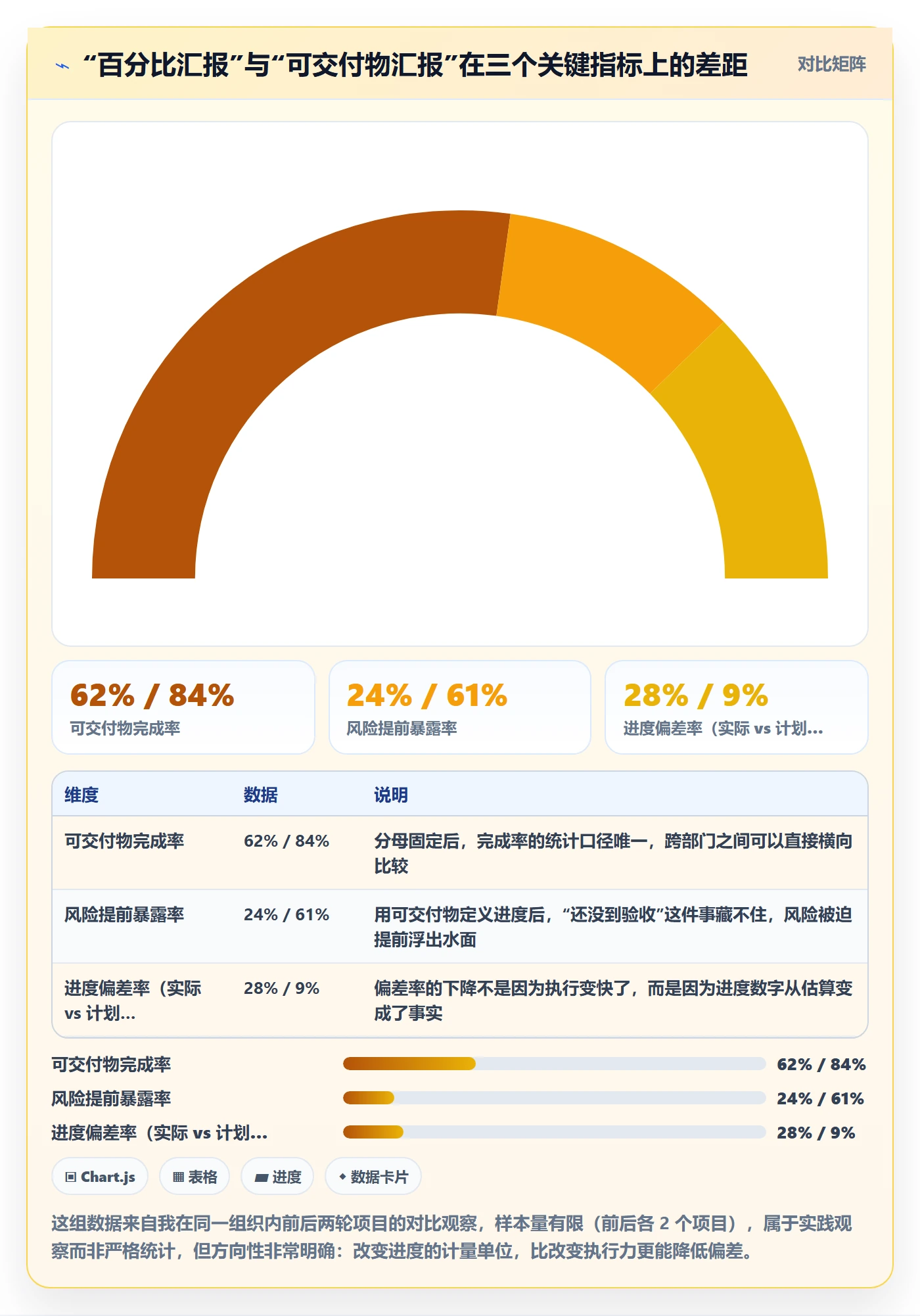 实际进度实操方法:跨部门团队提升进度管理效率的落地方案方法与模板