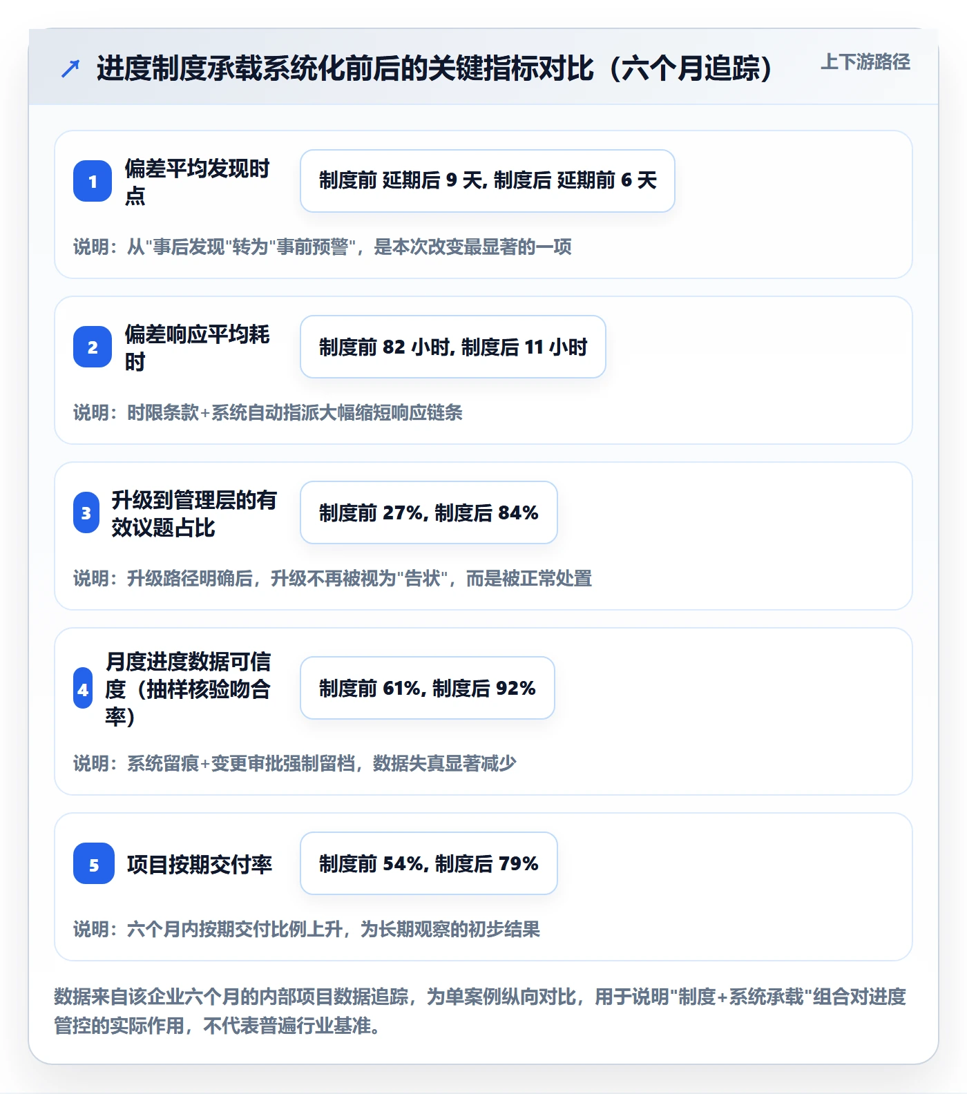 实际进度管理方法大全：管理层进度管理制度设计落地清单