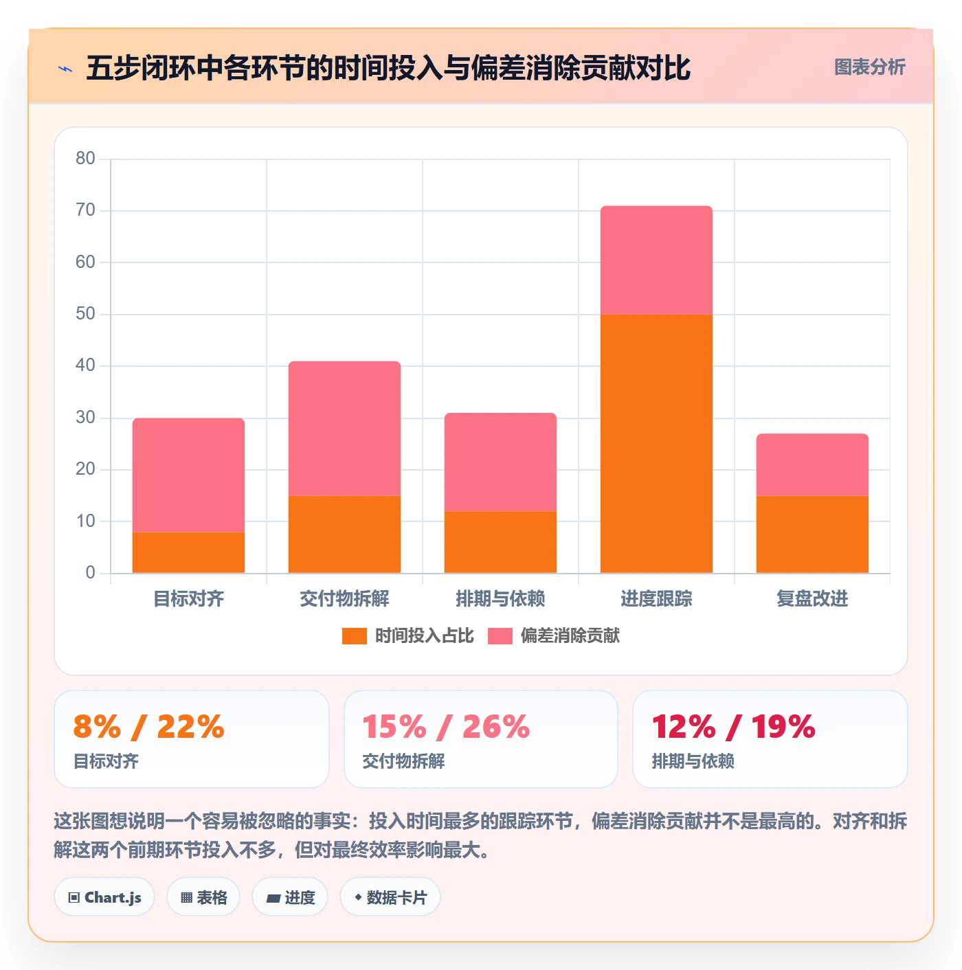 目标进度实操方法:项目负责人提升项目目标效率的落地方案方法与模板