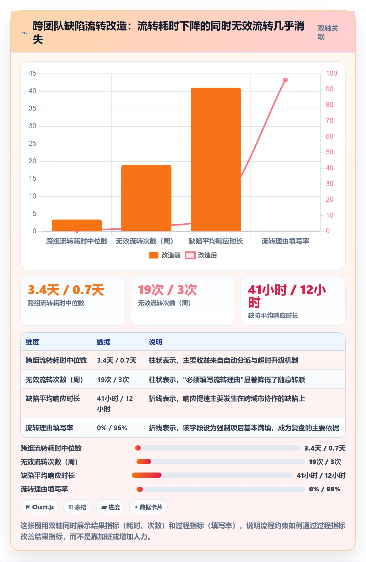 修复最佳实践:PMOBug / 缺陷实操方法,常见问题