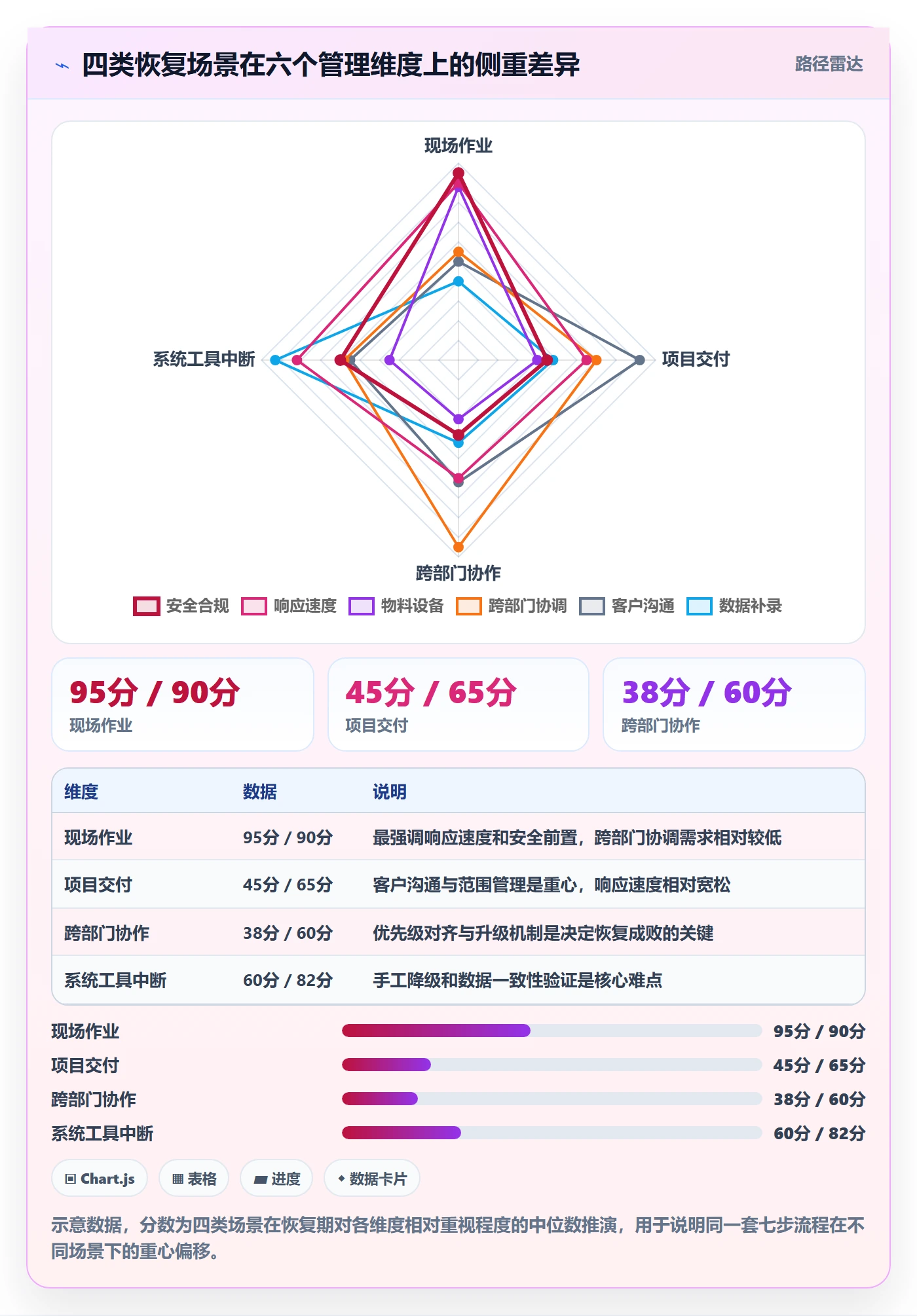 任务执行恢复全流程:企业管理者入门指南与一文讲清