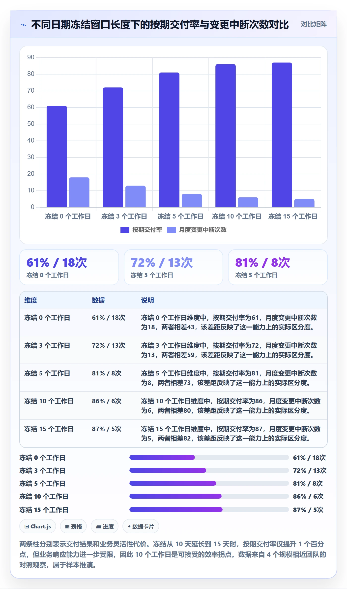 节点日期落地方案：管理层开展里程碑的流程优化案例解析
