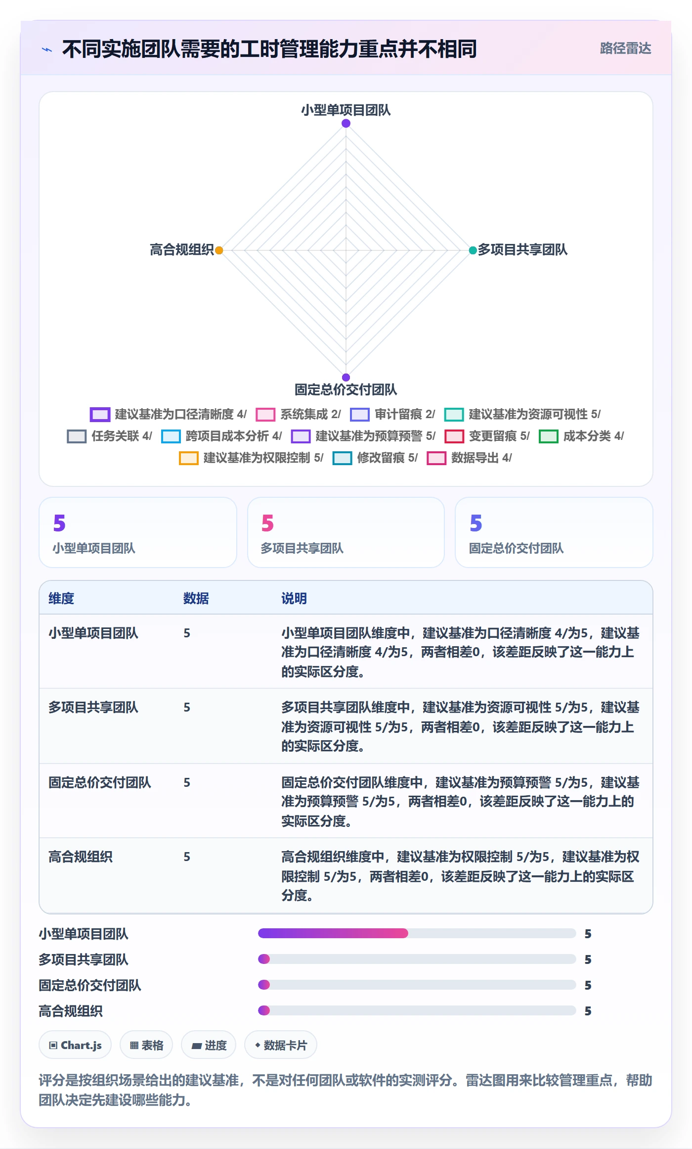 工时审核管理指南：实施团队如何做好工时管理，实操方法全流程