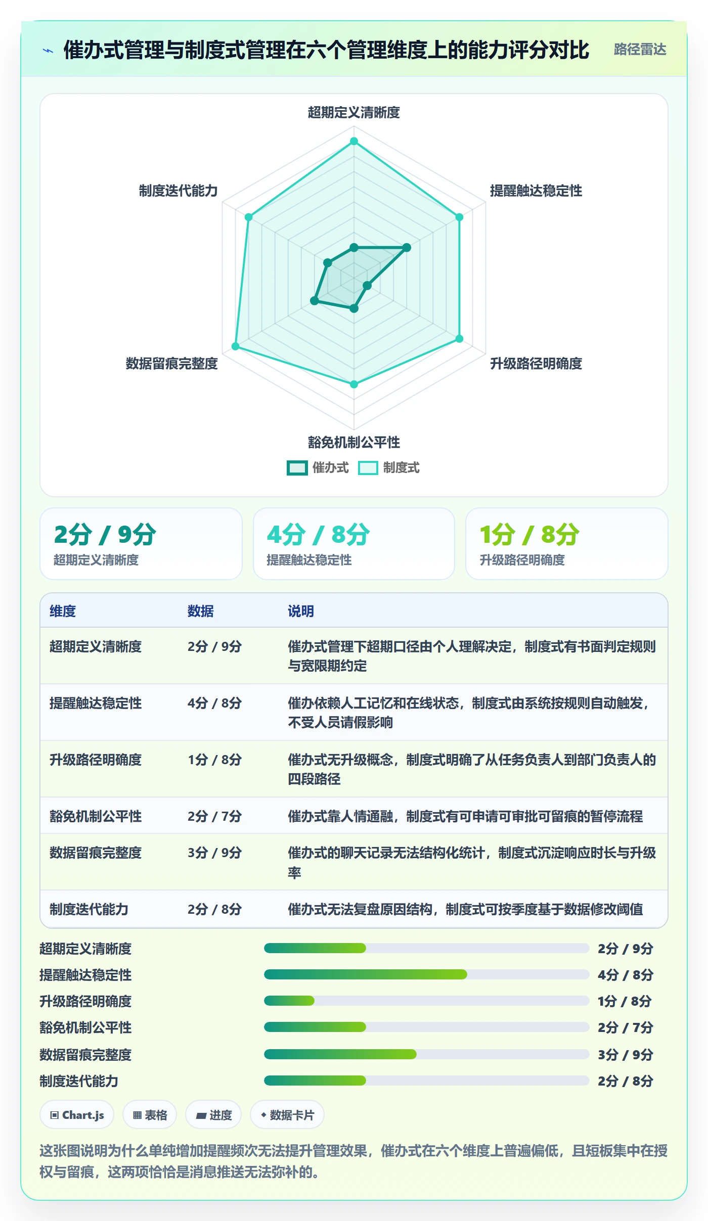 超期提醒落地方案：项目经理开展任务提醒的制度设计案例解析