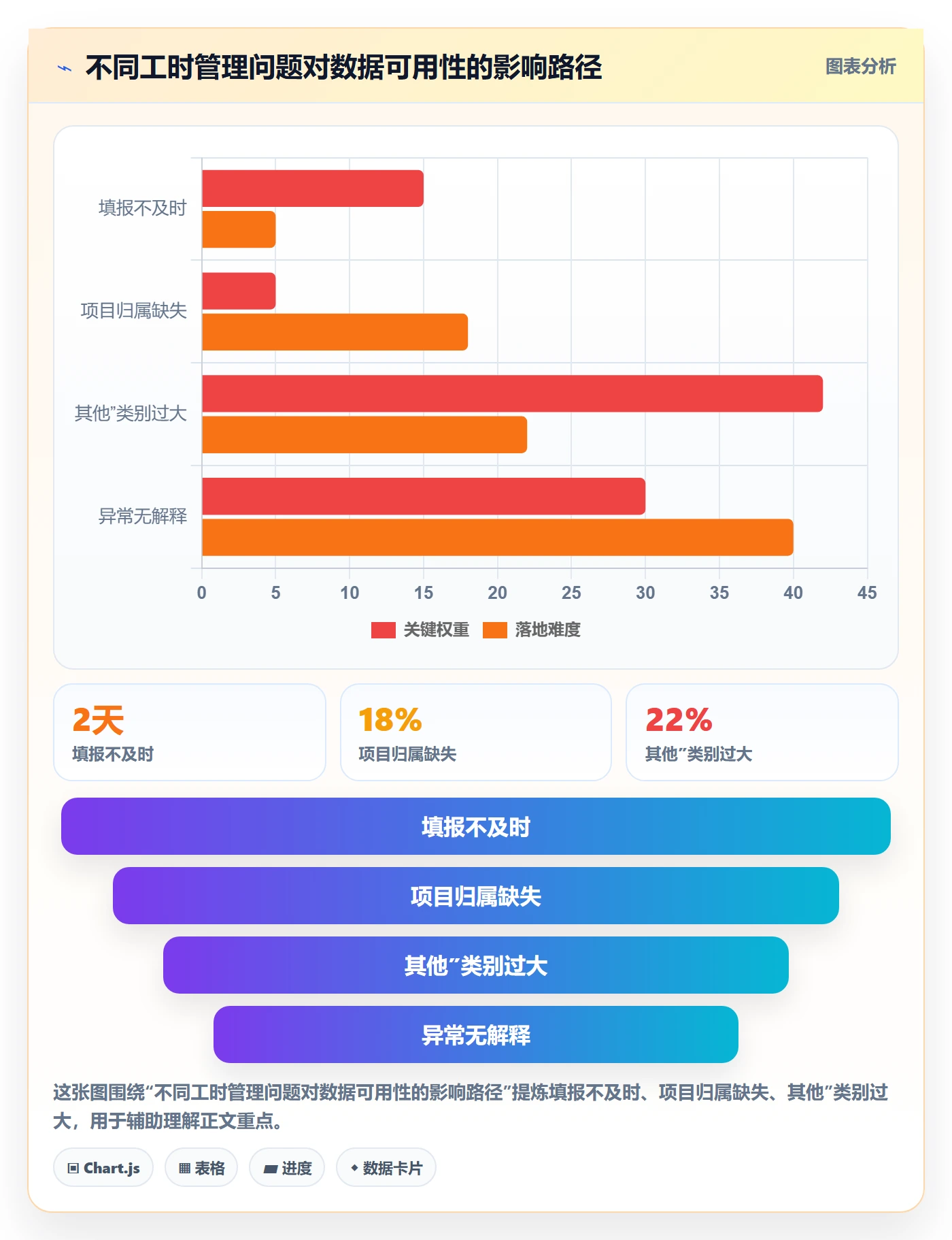 日报工时管理指南:企业管理者如何做好工时表,入门指南全流程