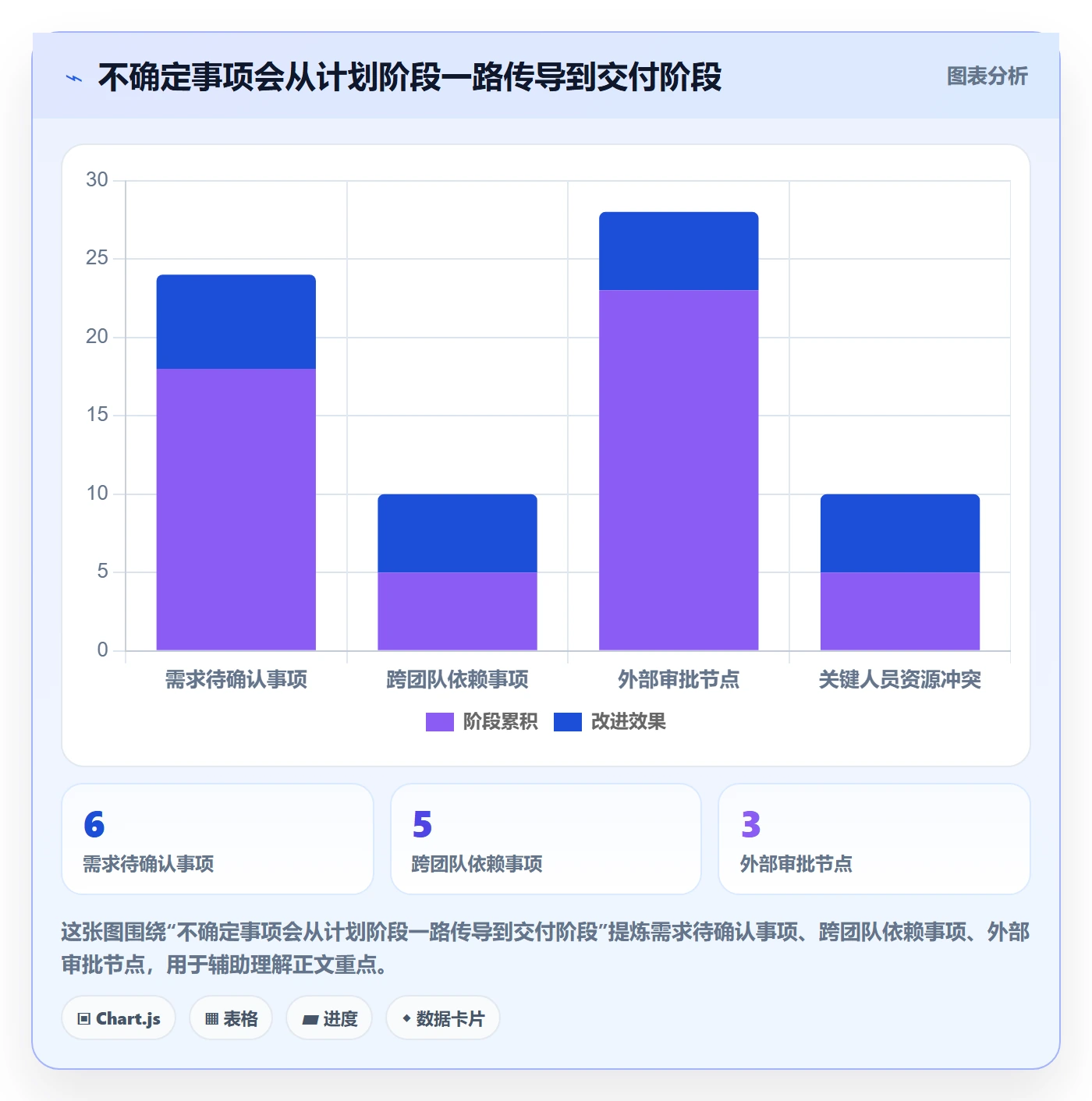 项目日历怎么做?项目经理入门指南:日历视图从0到1