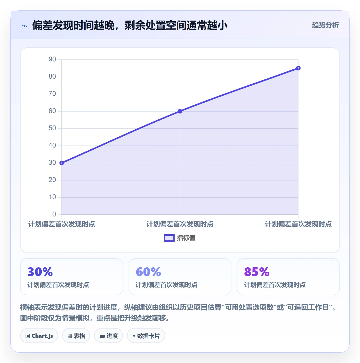 延期原因管理方法大全:管理层延期管理制度设计落地清单