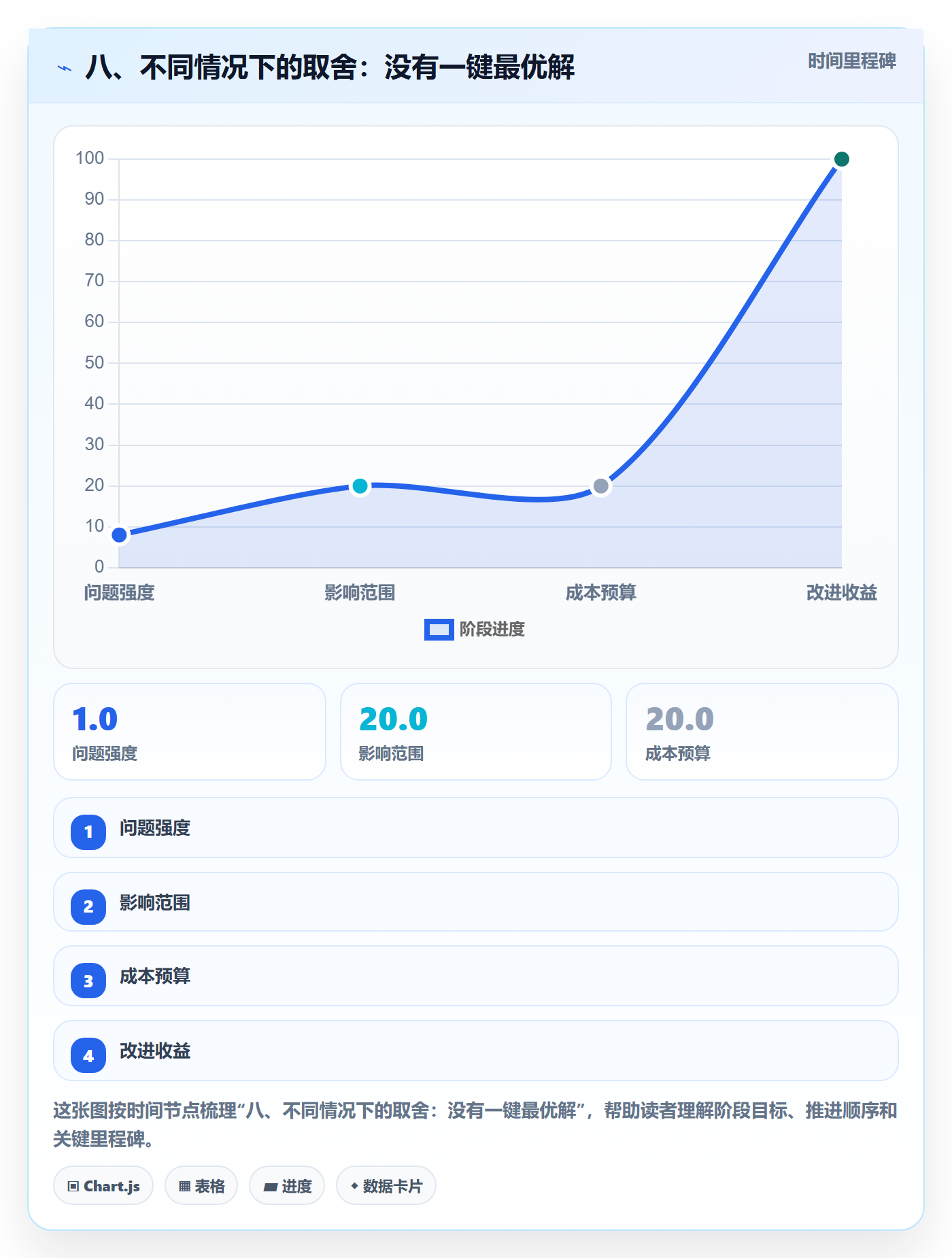 八、不同情况下的取舍：没有一键最优解