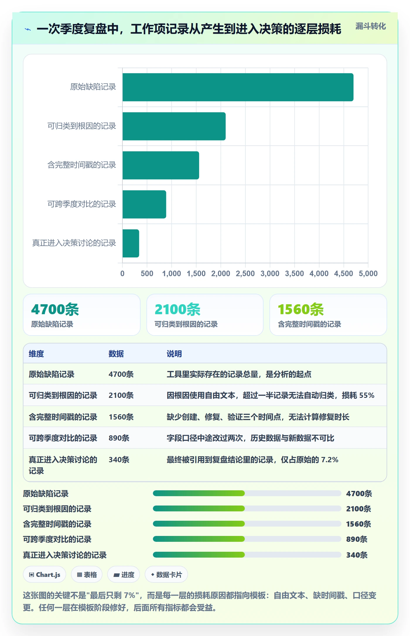 标准项目管理指南:项目成员如何做好项目模板,数据分析全流程