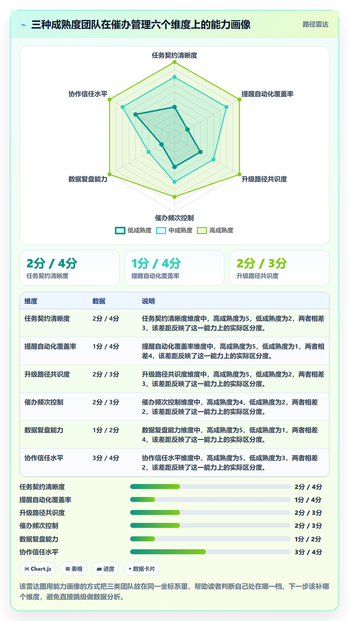 催办管理指南:跨部门团队如何做好任务提醒,协同管理全流程