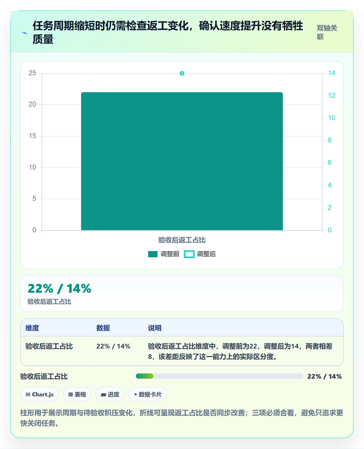 Task管理方法大全：项目成员敏捷项目落地方案落地清单