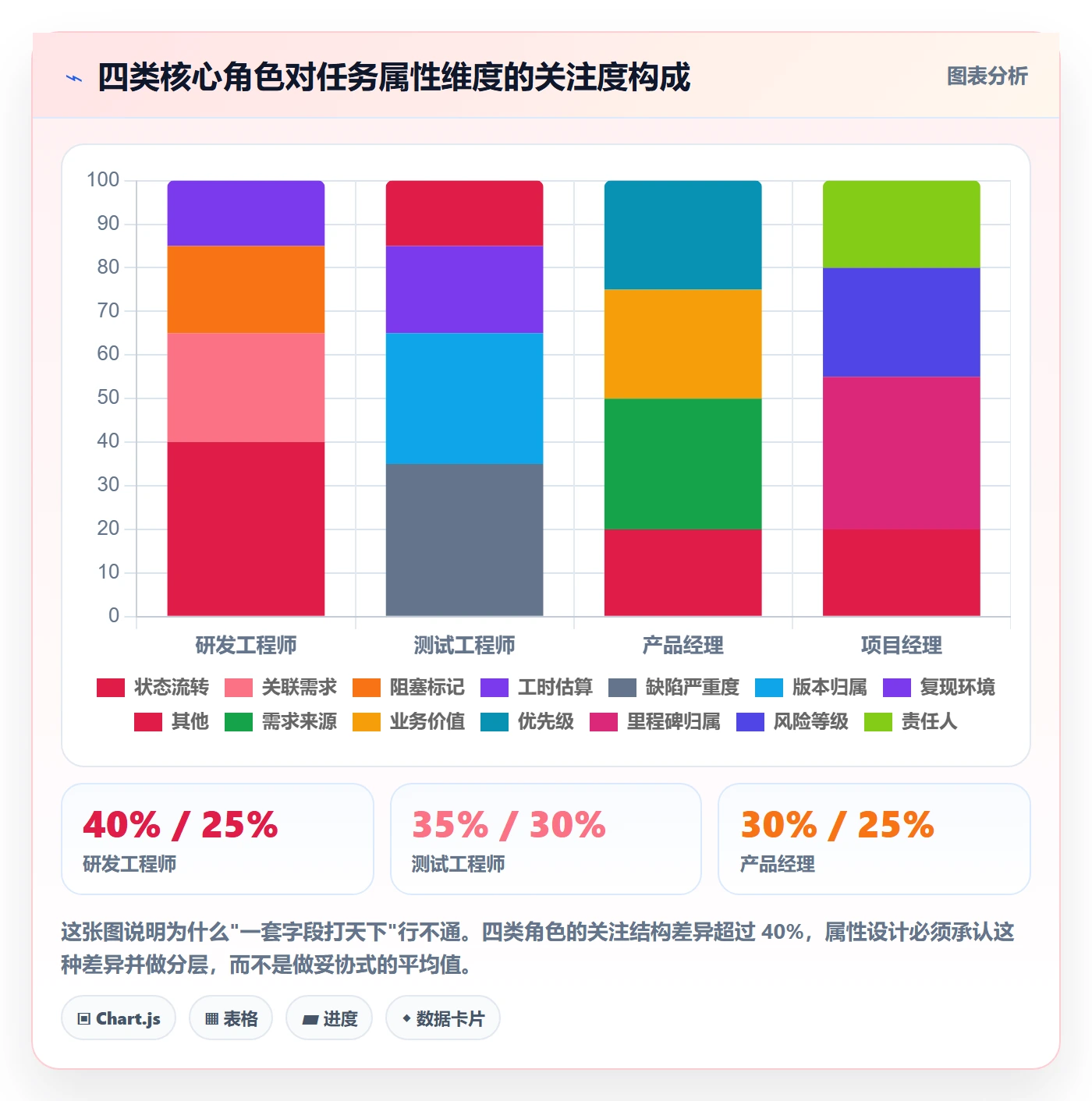 任务属性分类教程:项目成员最佳实践,避坑指南