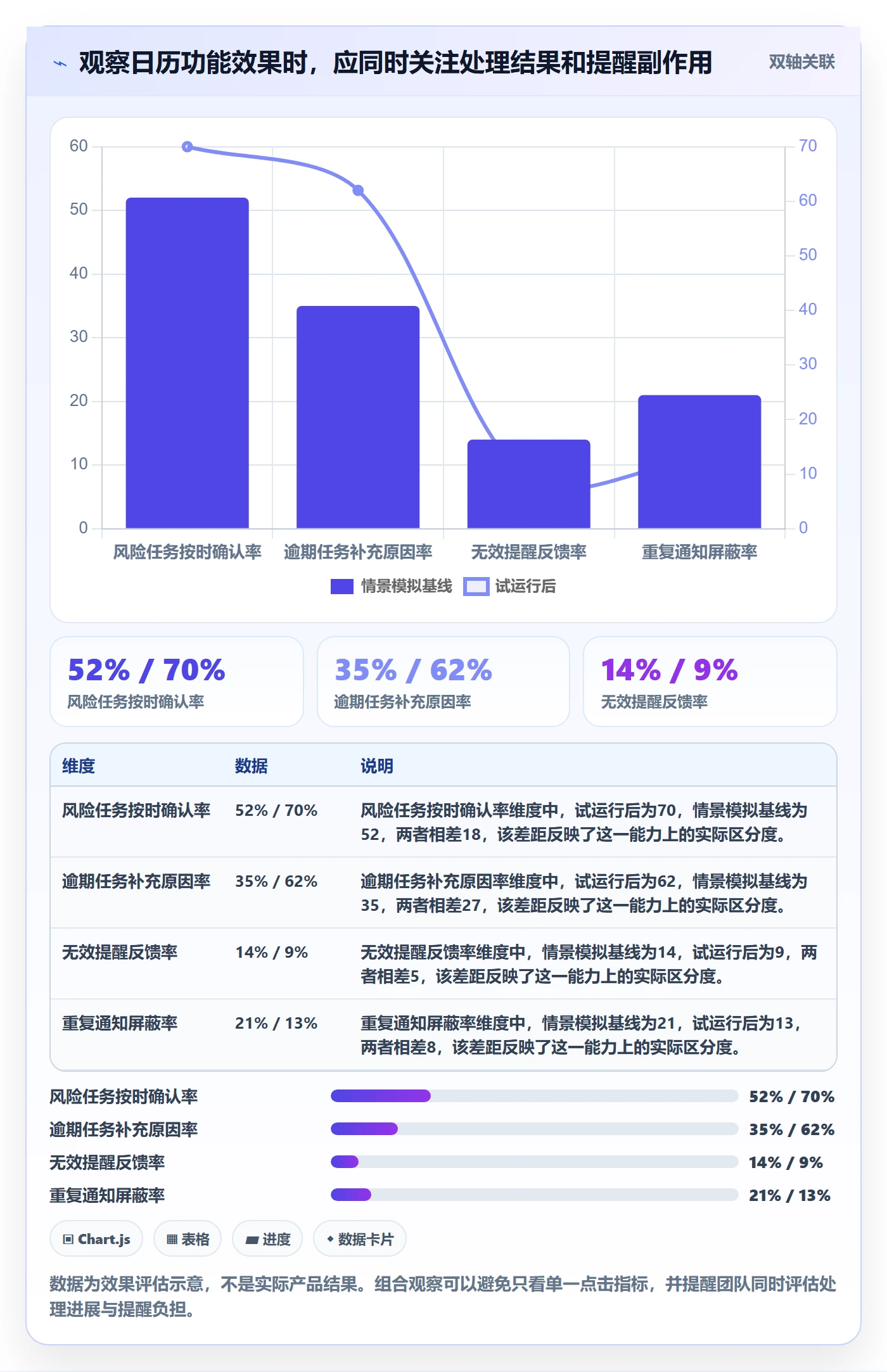 截止日期怎么做?产品经理风险控制:日历视图从0到1