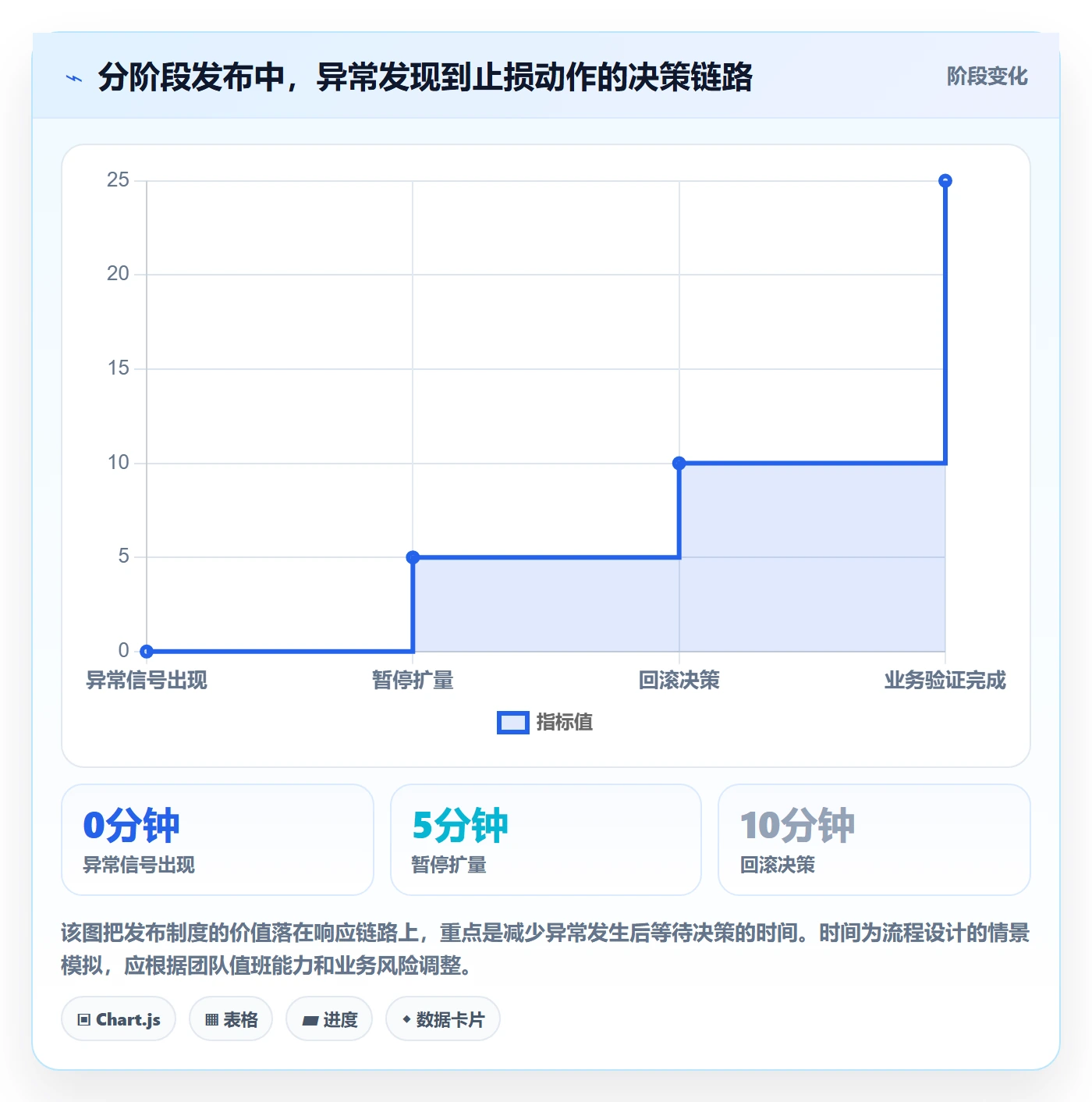回滚怎么做？产品经理制度设计：发布管理从0到1