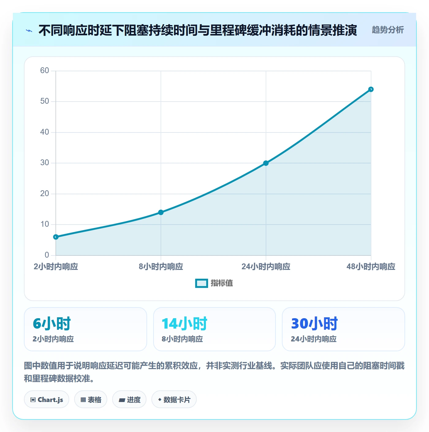 每日进展流程与规范：企业管理者进度跟踪落地方案关键指标