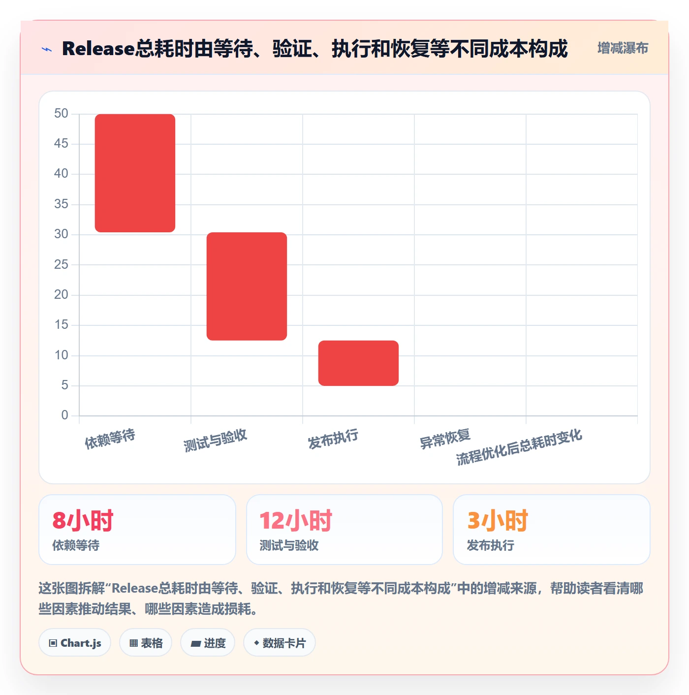 版本管理如何做好Release?项目负责人流程优化与操作步骤