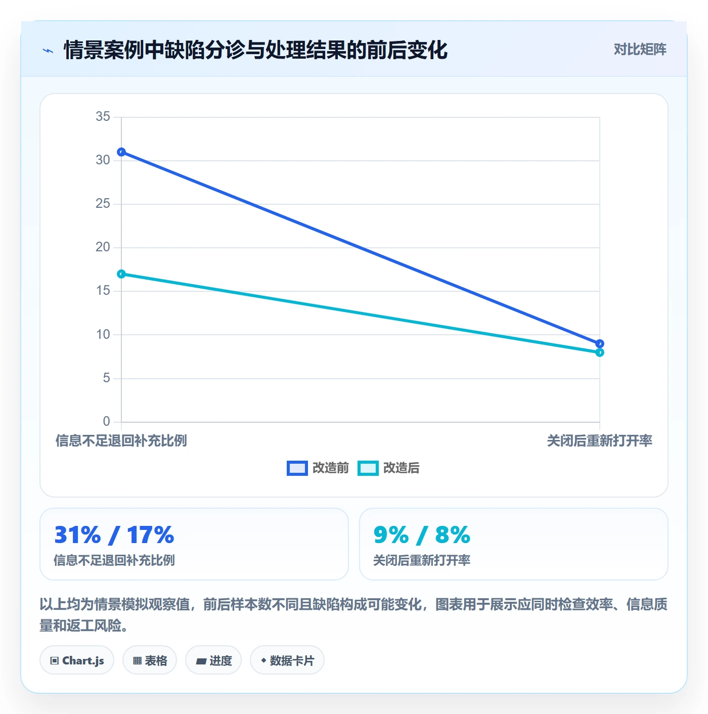 缺陷落地方案:跨部门团队开展Bug / 缺陷的效率提升案例解析