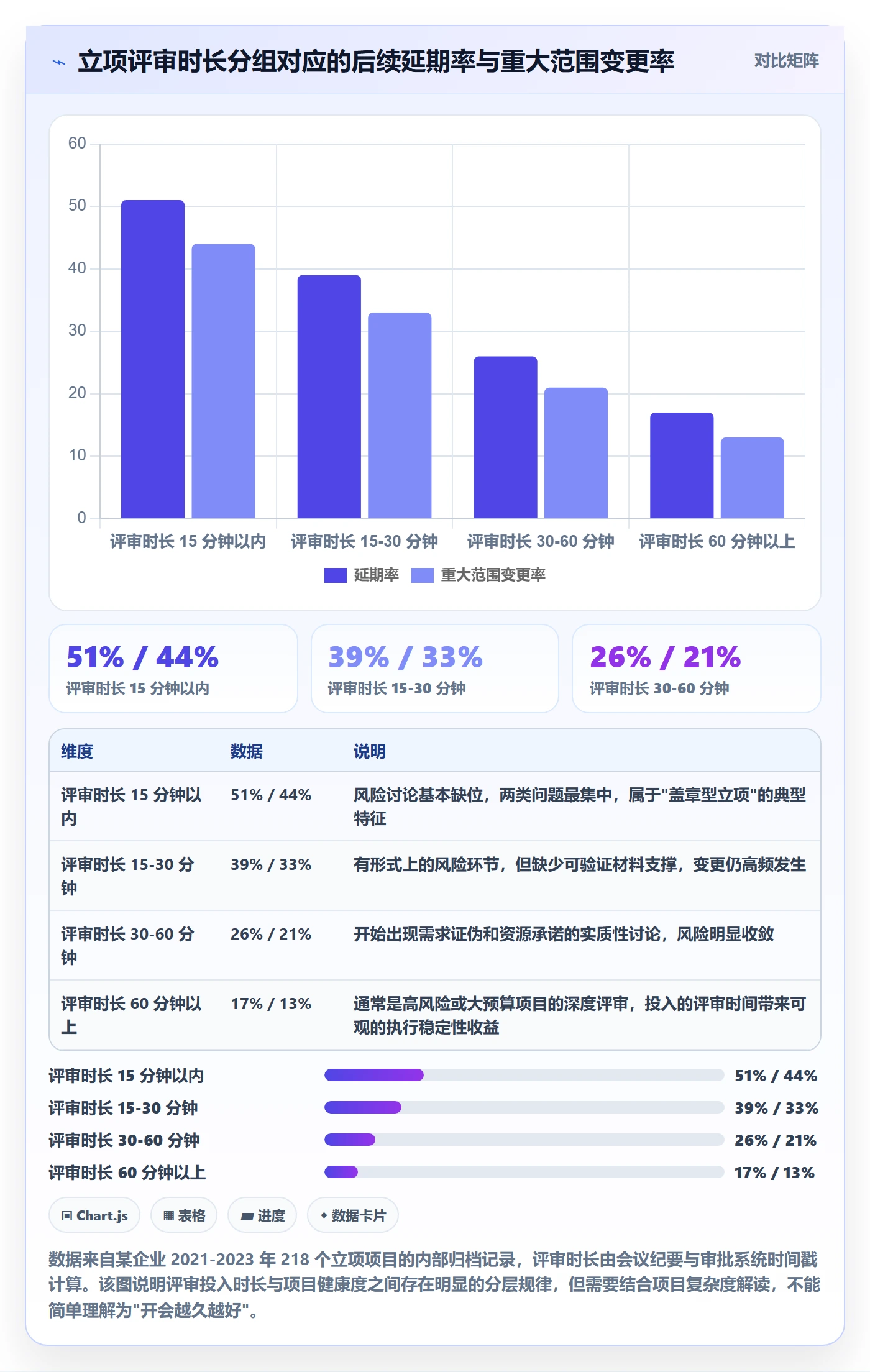 周期落地方案：研发团队开展项目立项的风险控制案例解析
