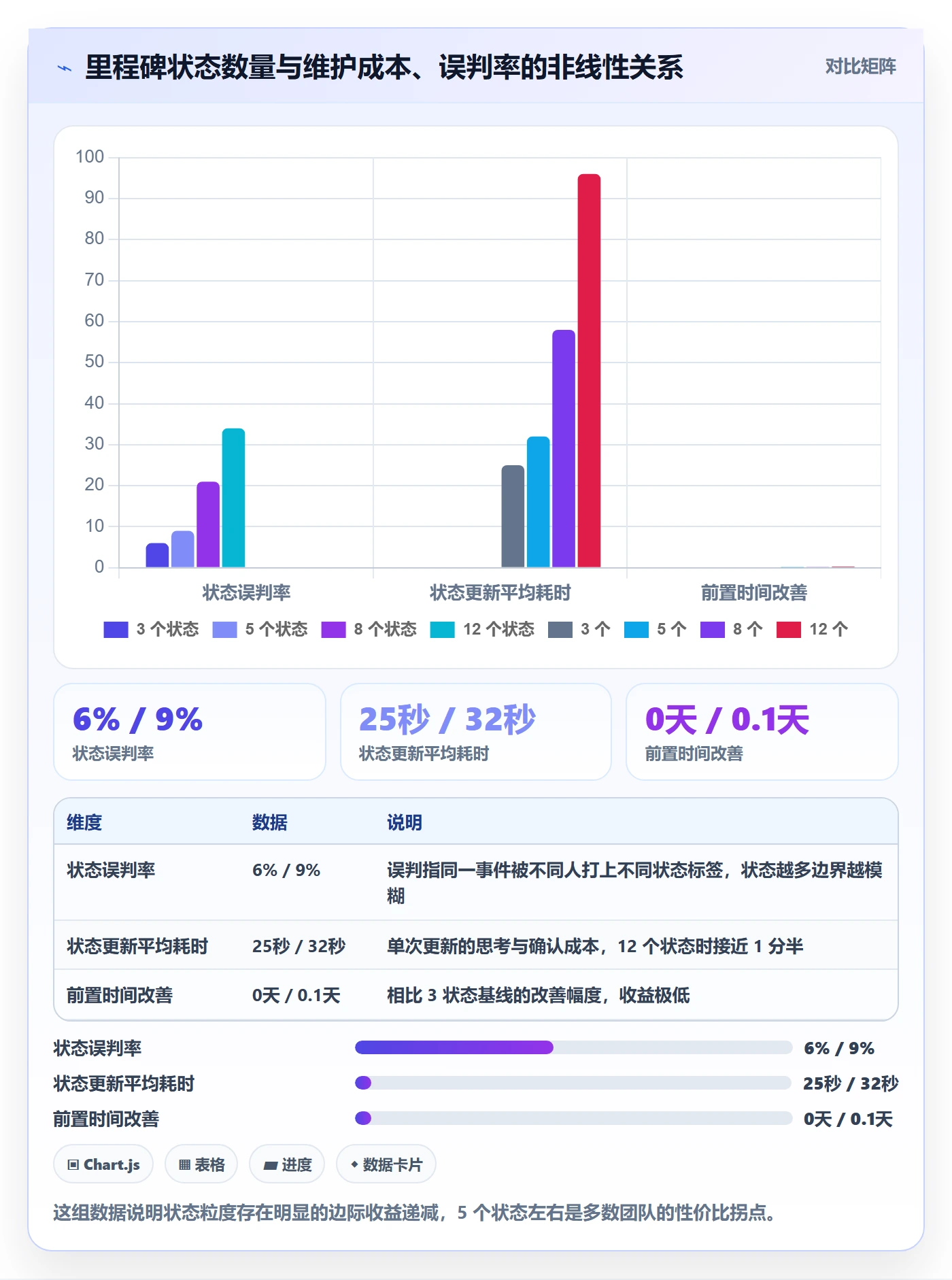 节点状态怎么做?项目经理数据分析:里程碑从0到1