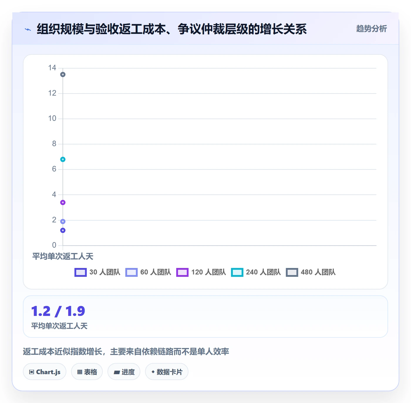 任务验收验收标准教程:管理层风险控制,避坑指南