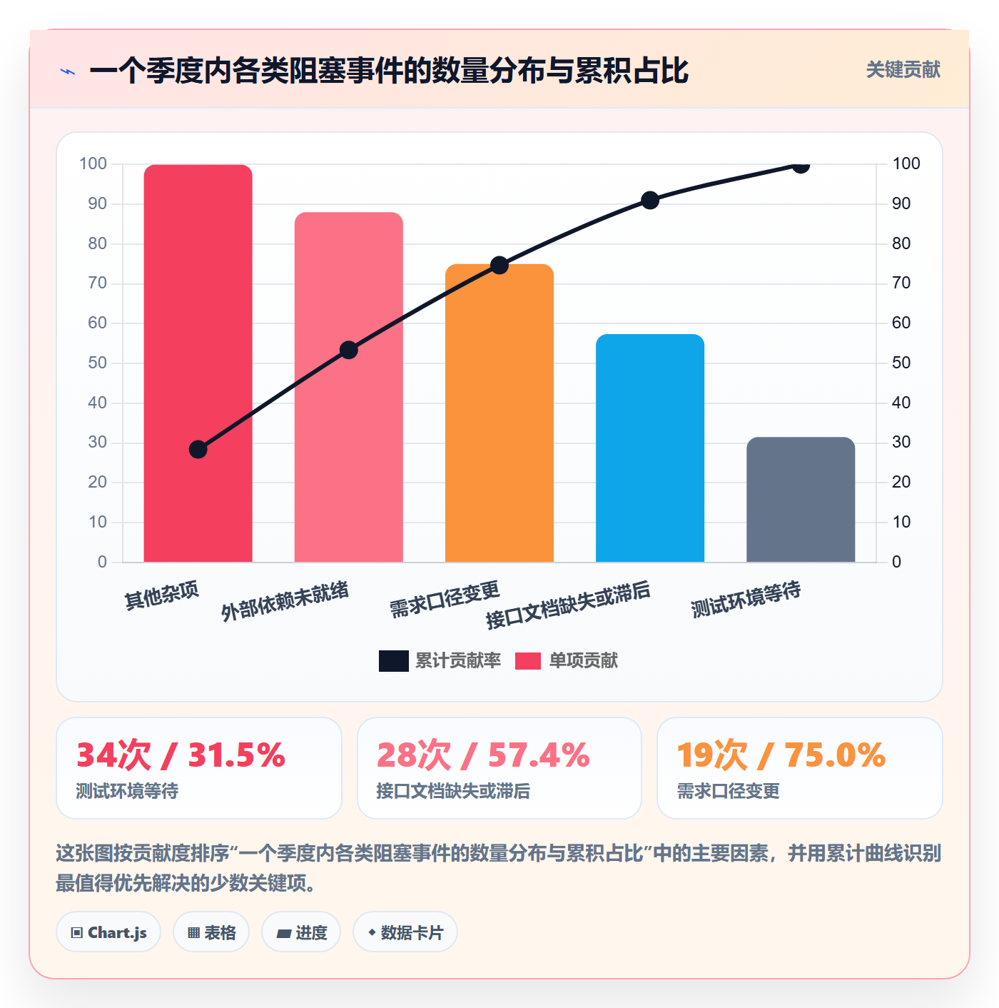 更新记录管理指南:项目经理如何做好进度跟踪,流程优化全流程
