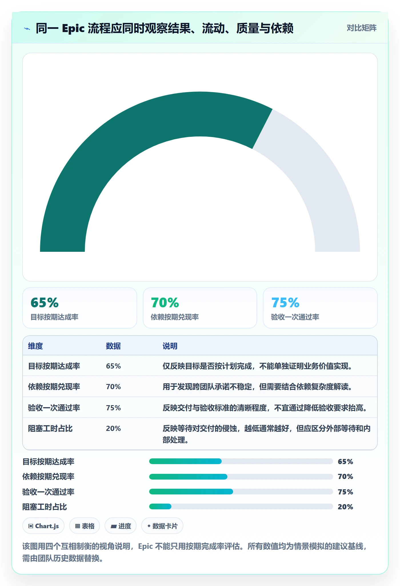 Epic流程与规范：跨部门团队敏捷项目效率提升关键指标