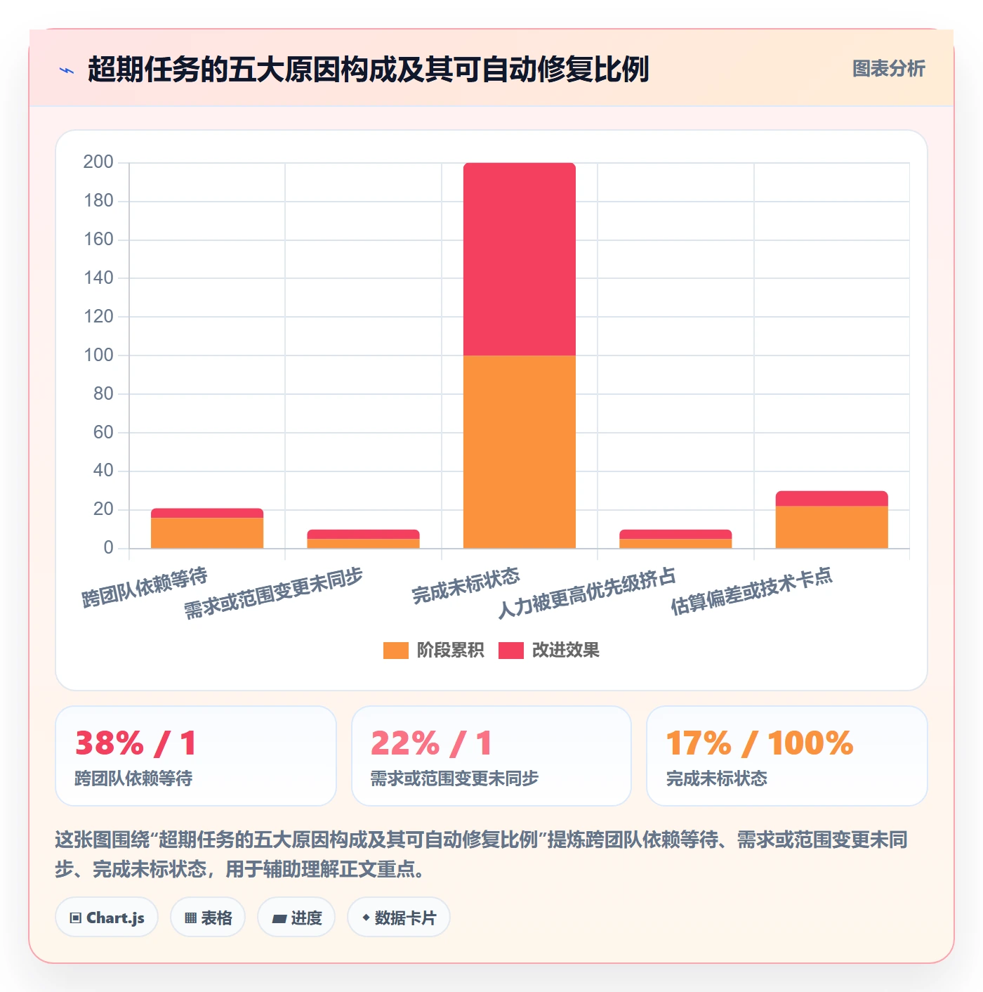 任务提醒超期提醒全流程:项目经理协同管理与一文讲清