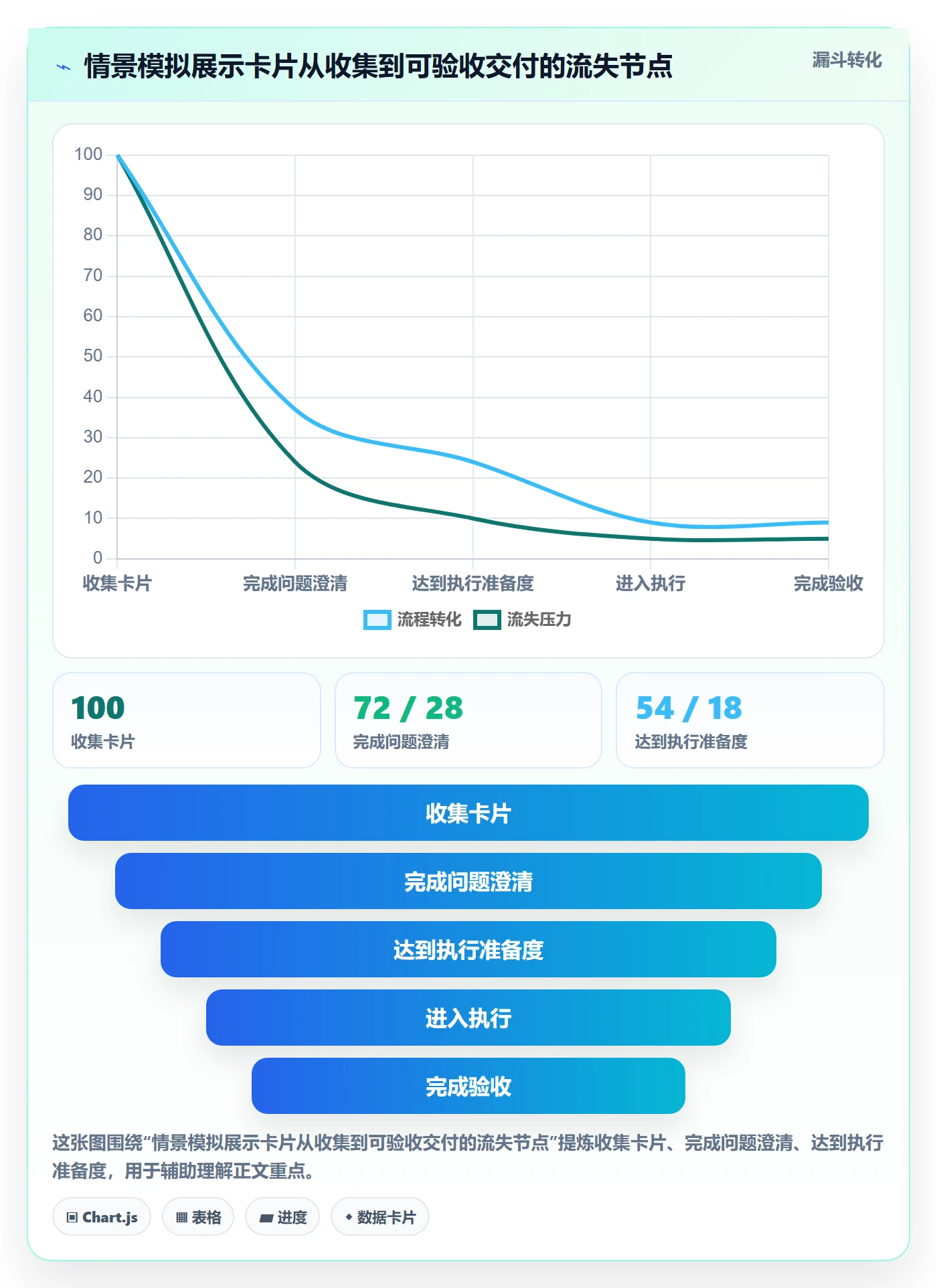 看板如何做好卡片？产品经理风险控制与操作步骤