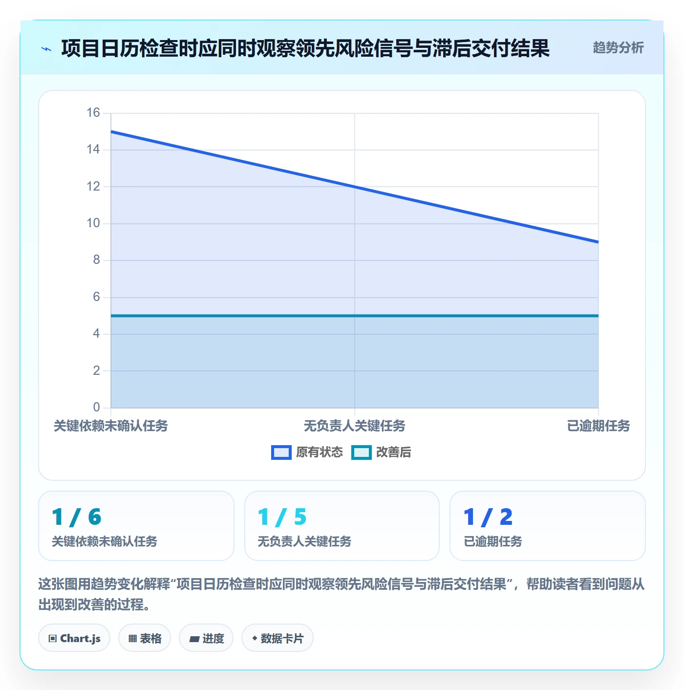 日历视图如何做好截止日期?项目负责人落地方案与操作步骤