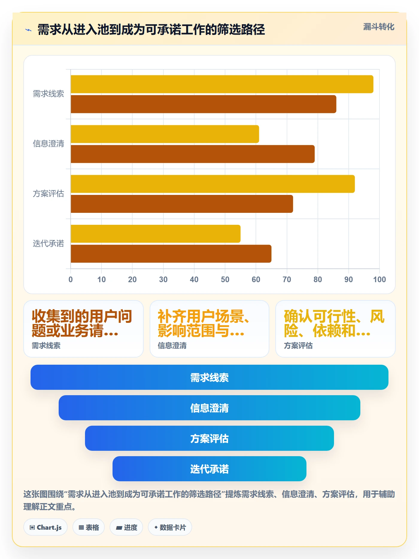 迭代计划最佳实践:产品经理迭代管理制度设计,常见问题