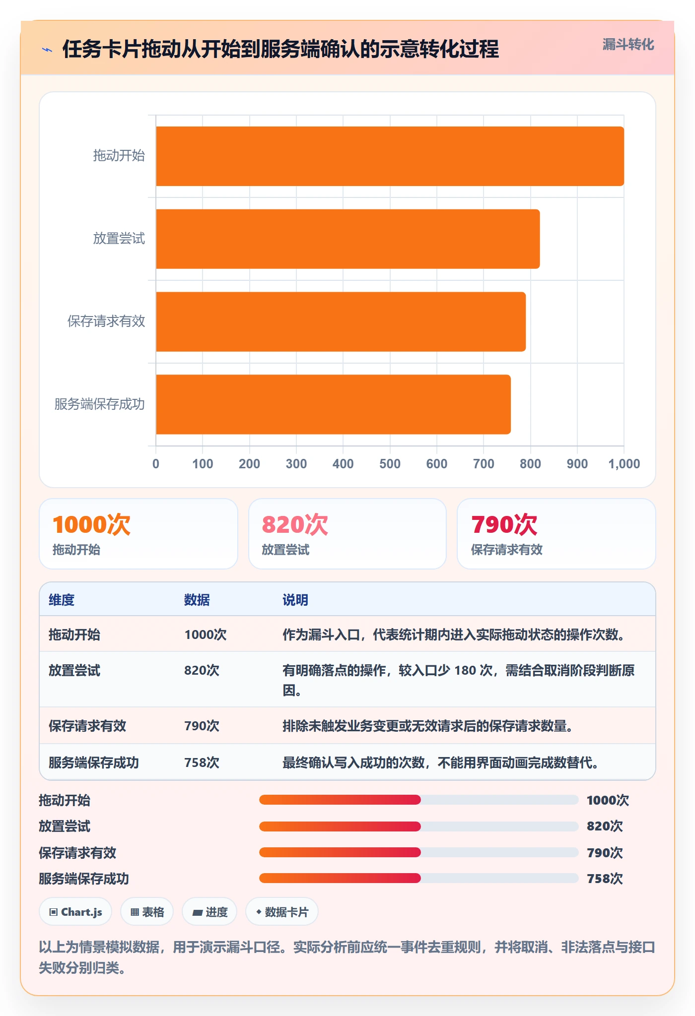看板如何做好拖拽?产品经理数据分析与操作步骤