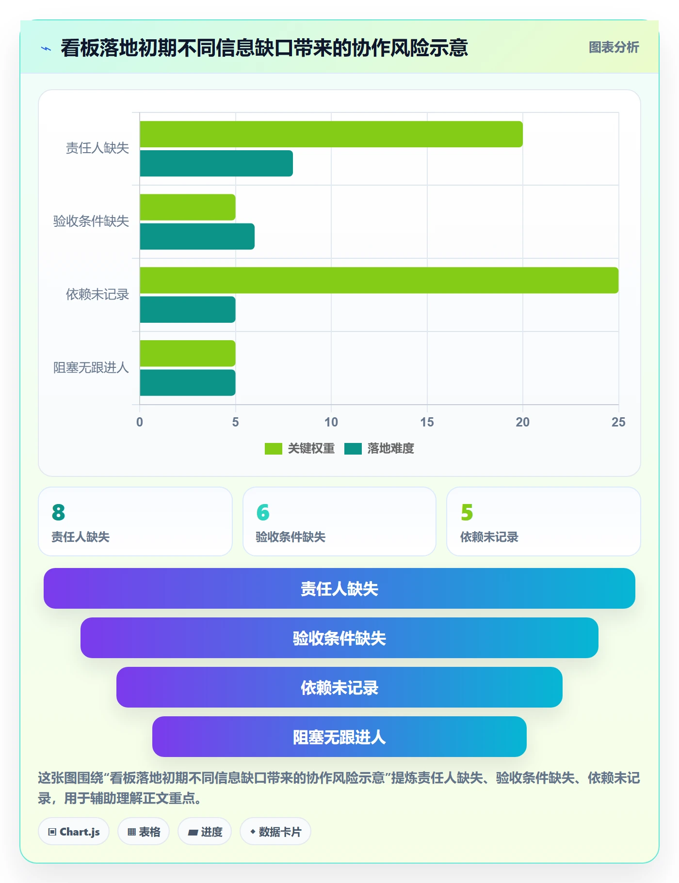 待处理落地方案：项目成员开展看板的最佳实践案例解析