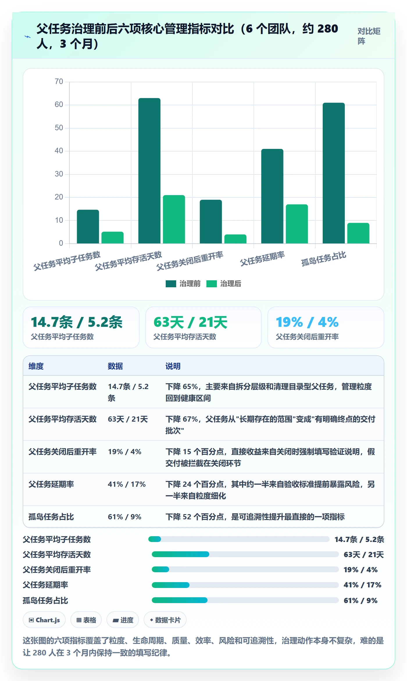 父任务怎么做?项目经理制度设计:任务管理从0到1