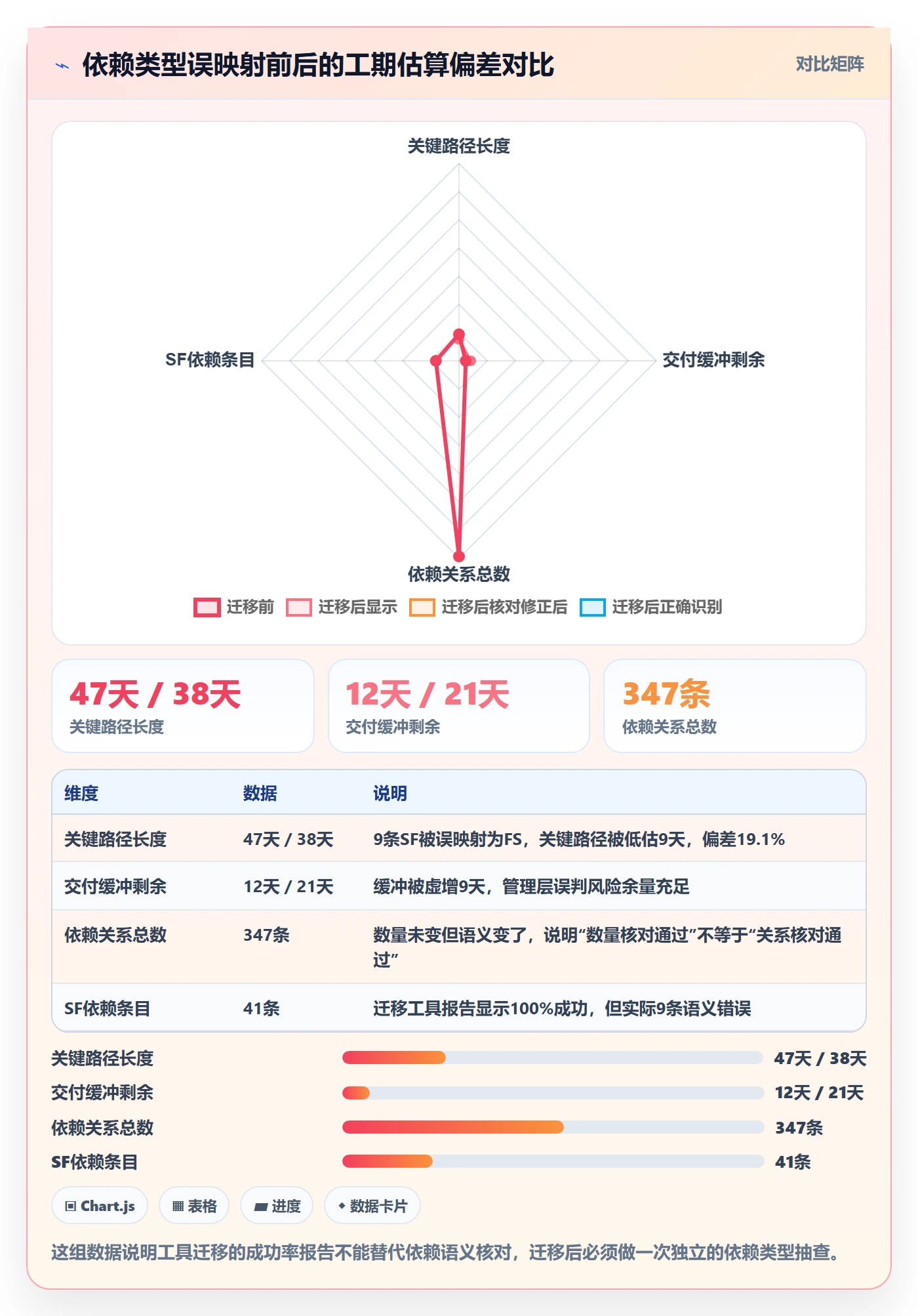 任务依赖SF教程:企业管理者实操方法,避坑指南