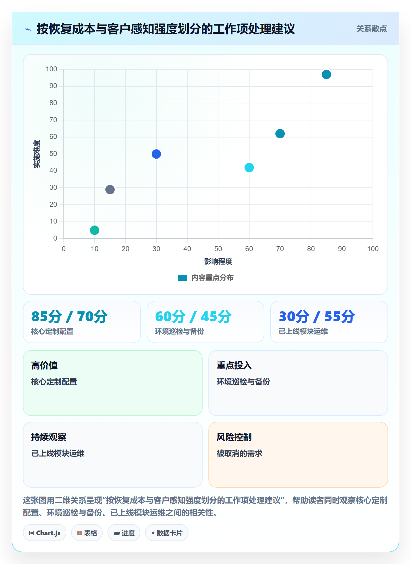 暂停管理指南:实施团队如何做好任务执行,实操方法全流程