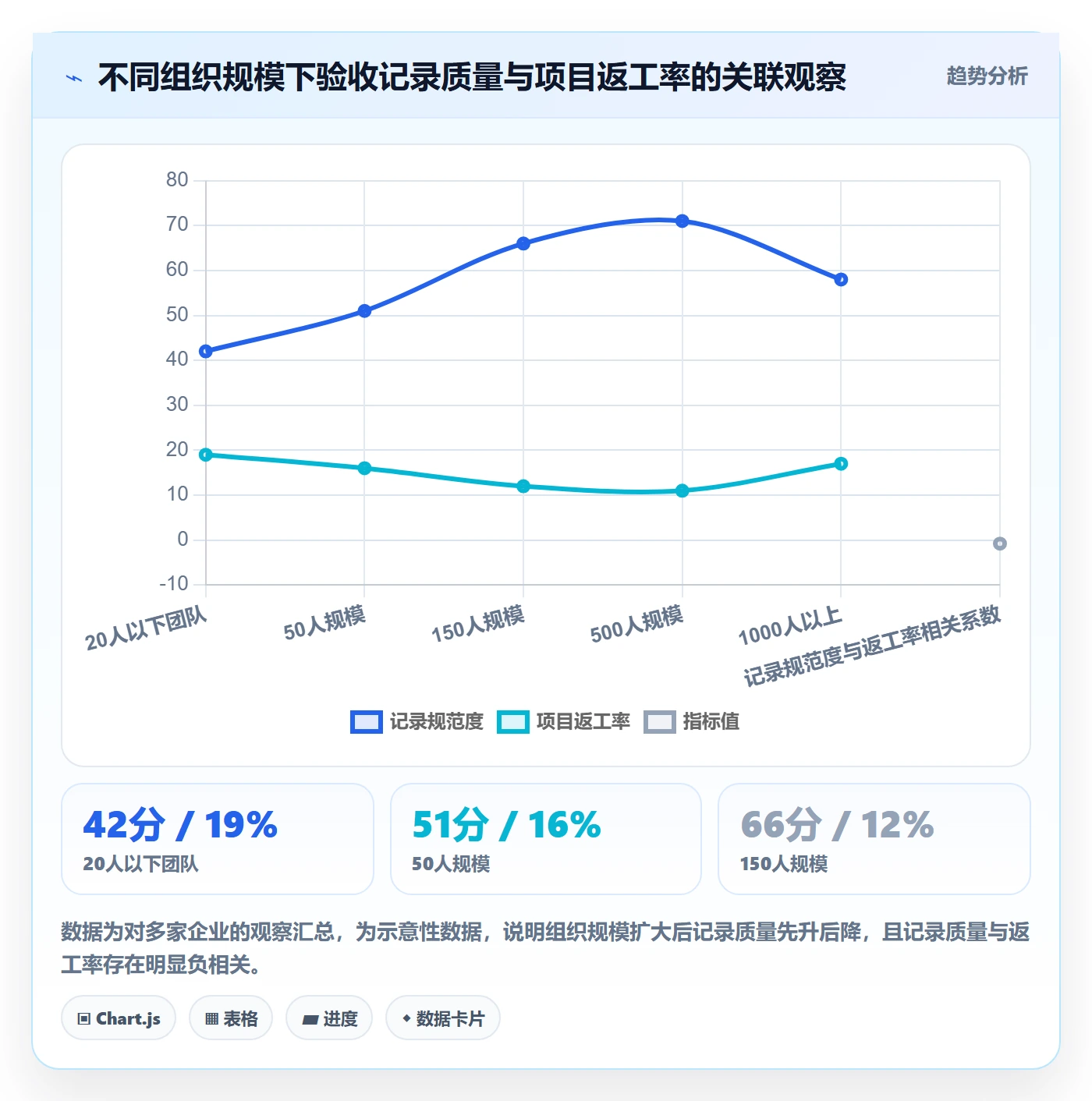 任务验收如何做好验收记录?管理层制度设计与操作步骤
