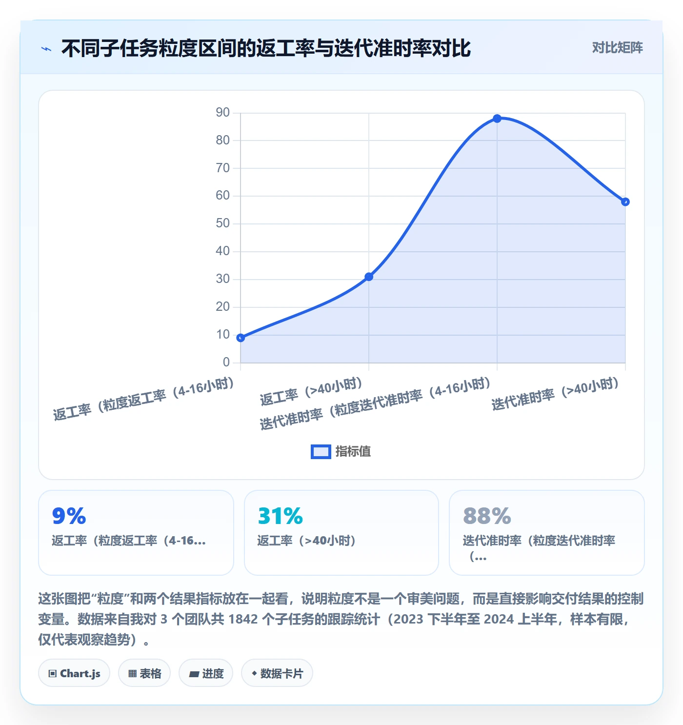 任务管理如何做好子任务？研发团队实操方法与操作步骤