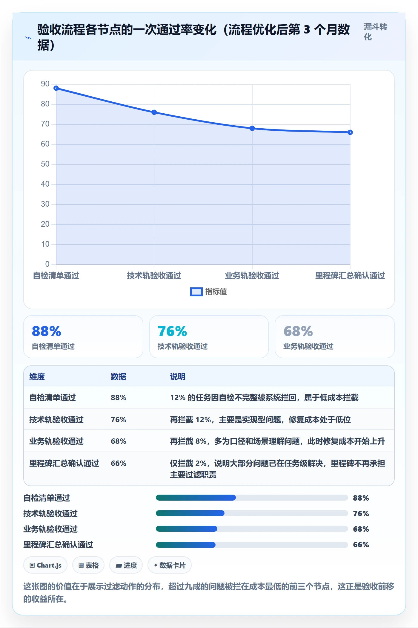 返工最佳实践:PMO任务验收流程优化,常见问题