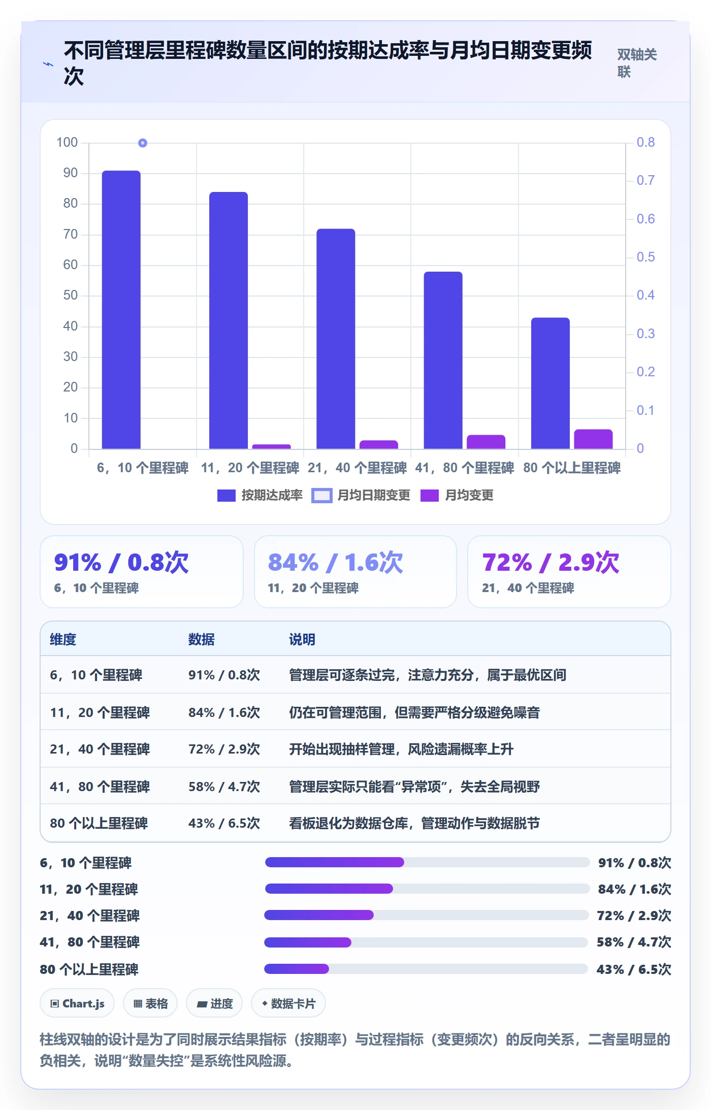 节点日期流程与规范：管理层里程碑入门指南关键指标