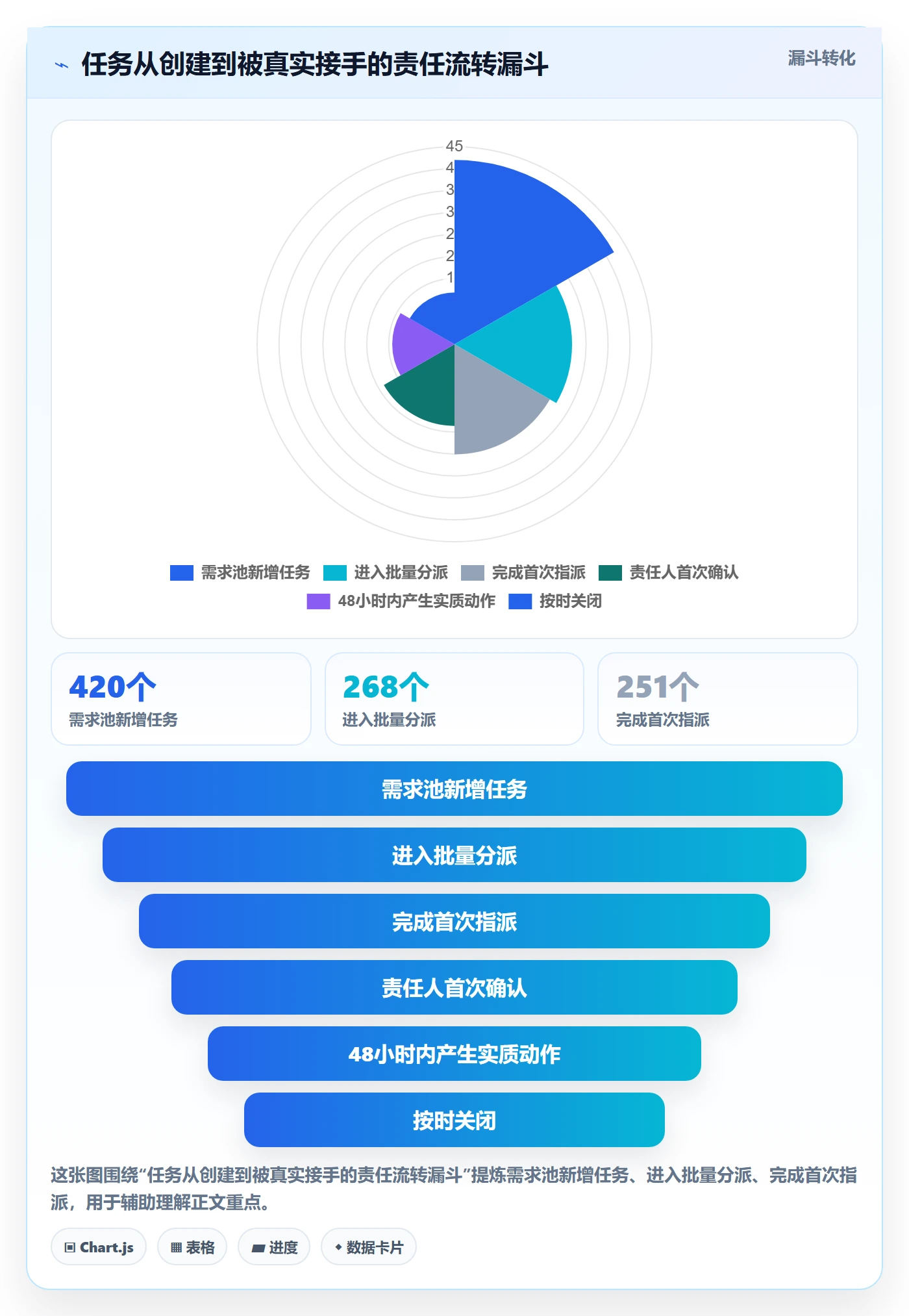 批量分配最佳实践：项目负责人任务分派制度设计，常见问题