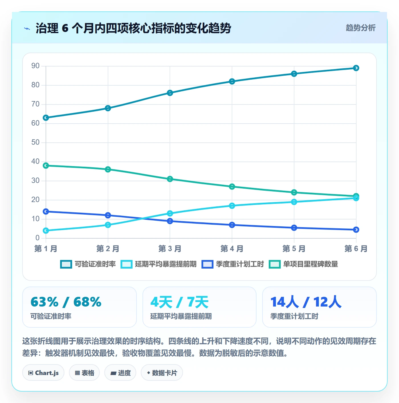 节点日期管理指南：PMO如何做好里程碑，流程优化全流程